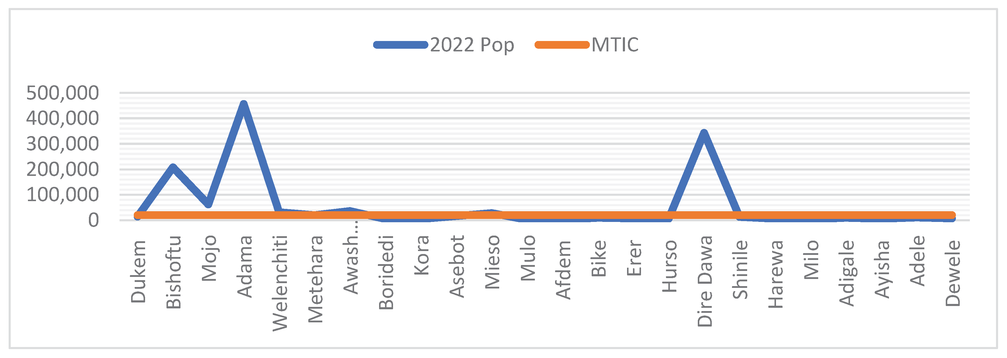 Preprints 85618 g002