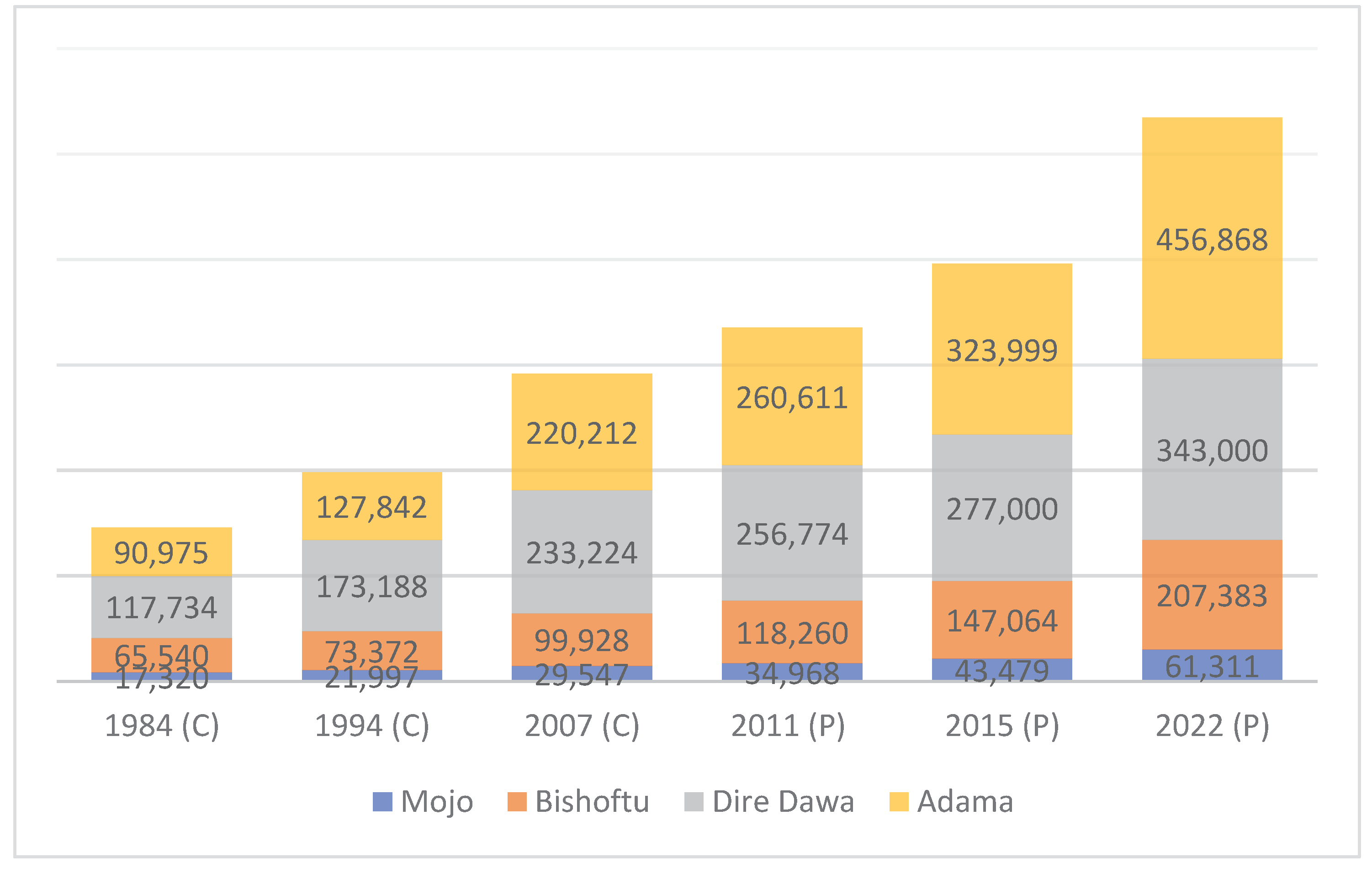 Preprints 85618 g005