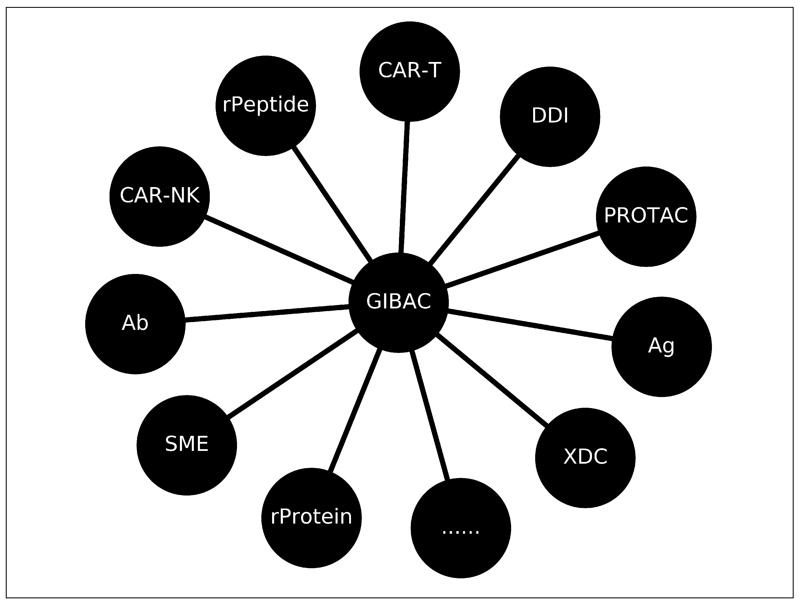 Preprints 107539 g003