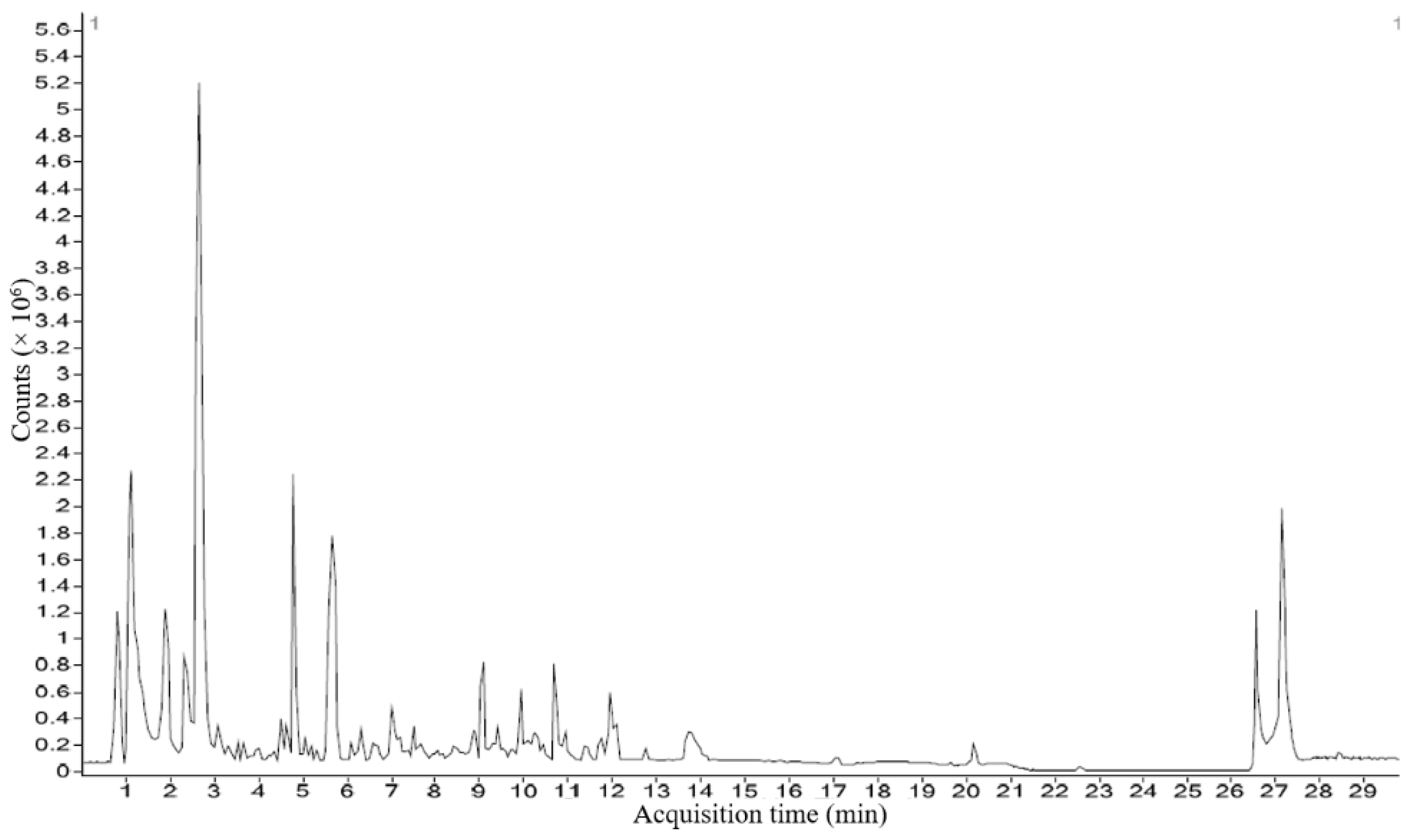 Preprints 75273 g006