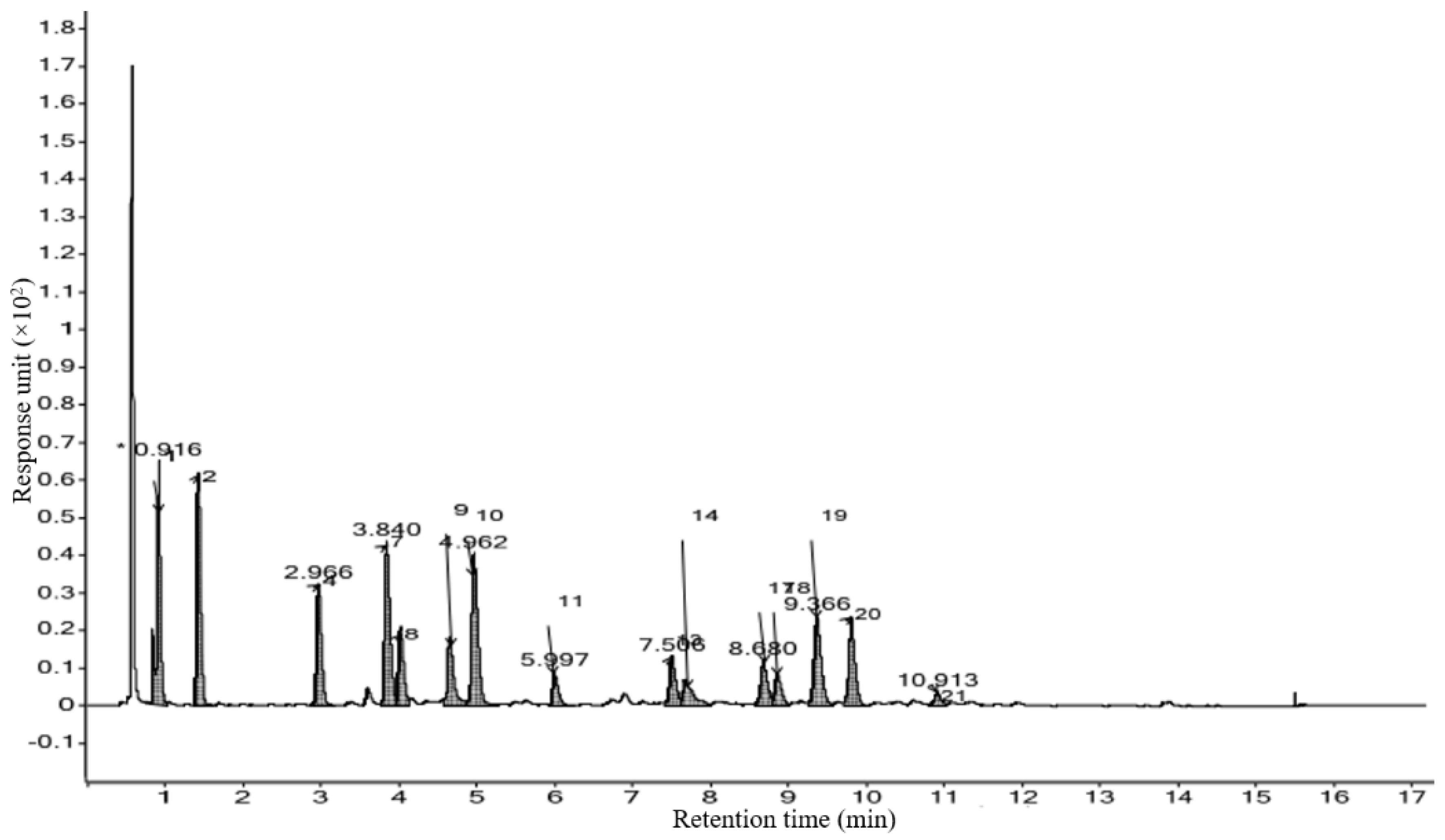 Preprints 75273 g007