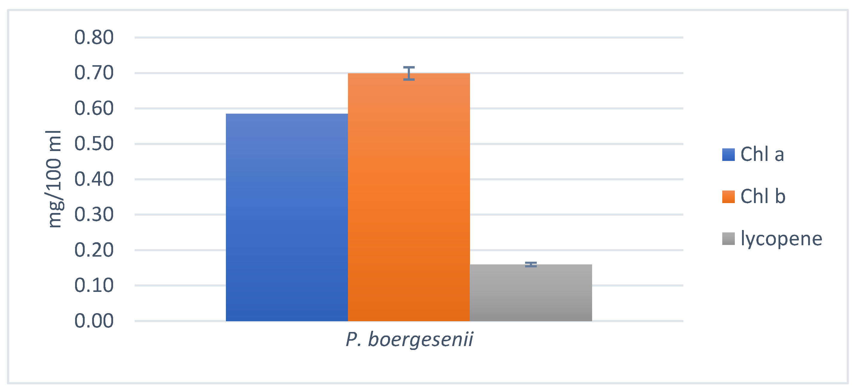 Preprints 75273 g009