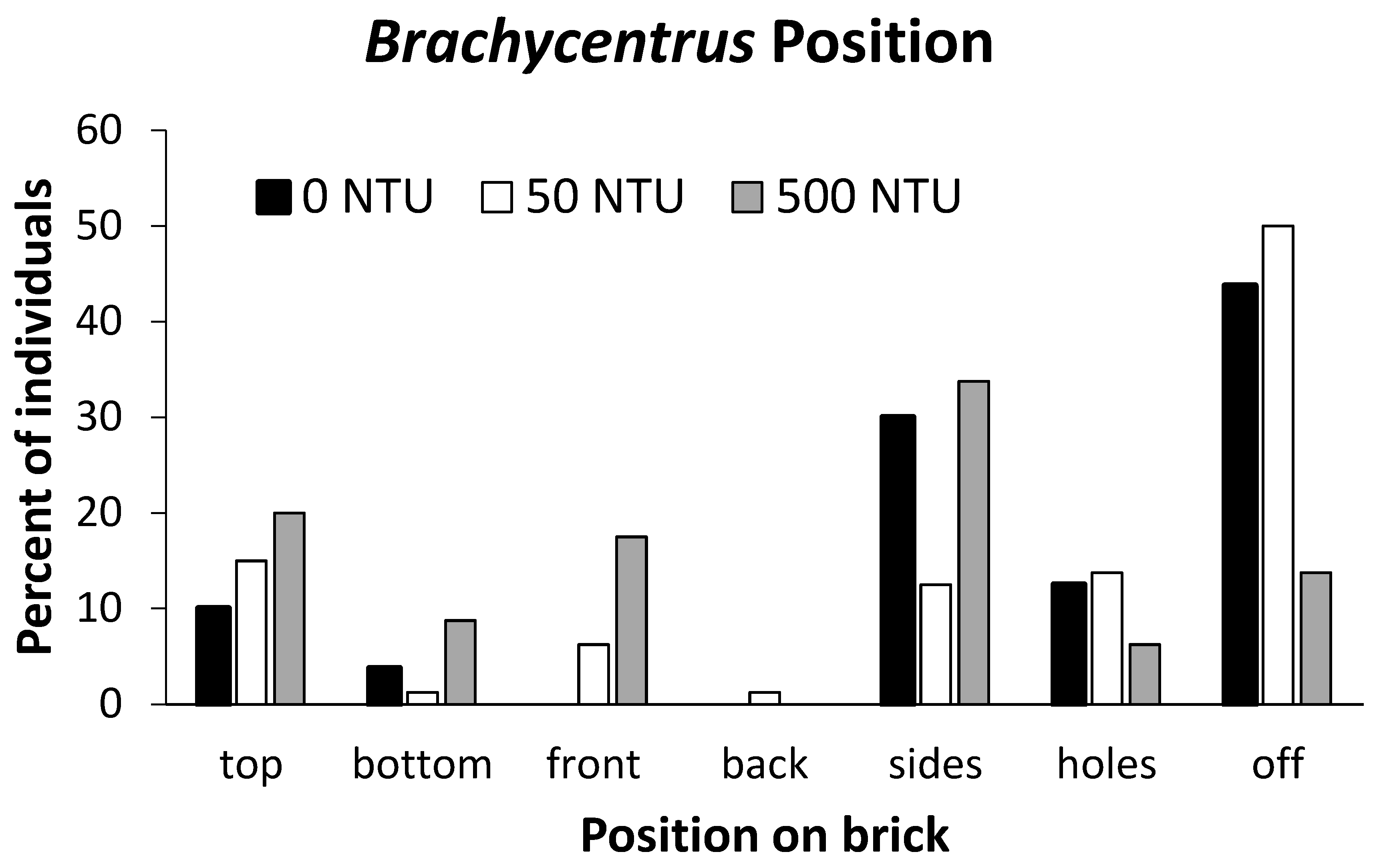 Preprints 99153 g005