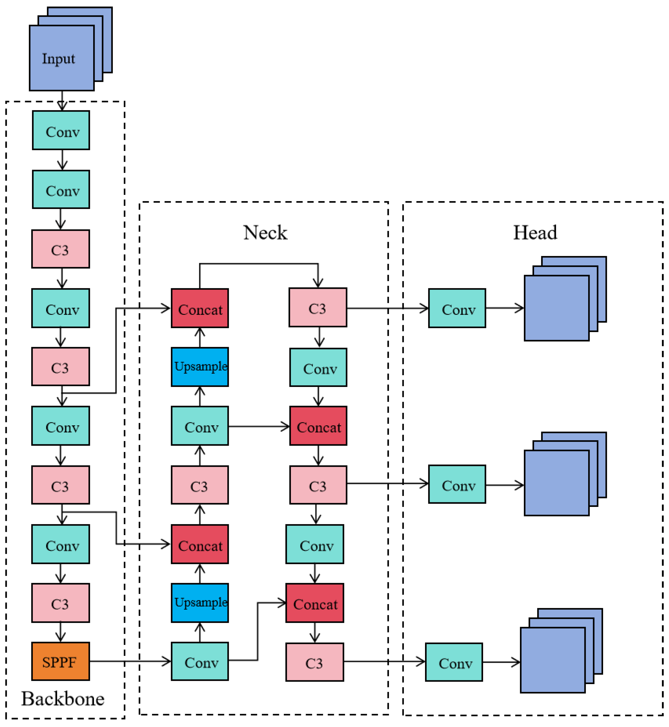 Preprints 115350 g001