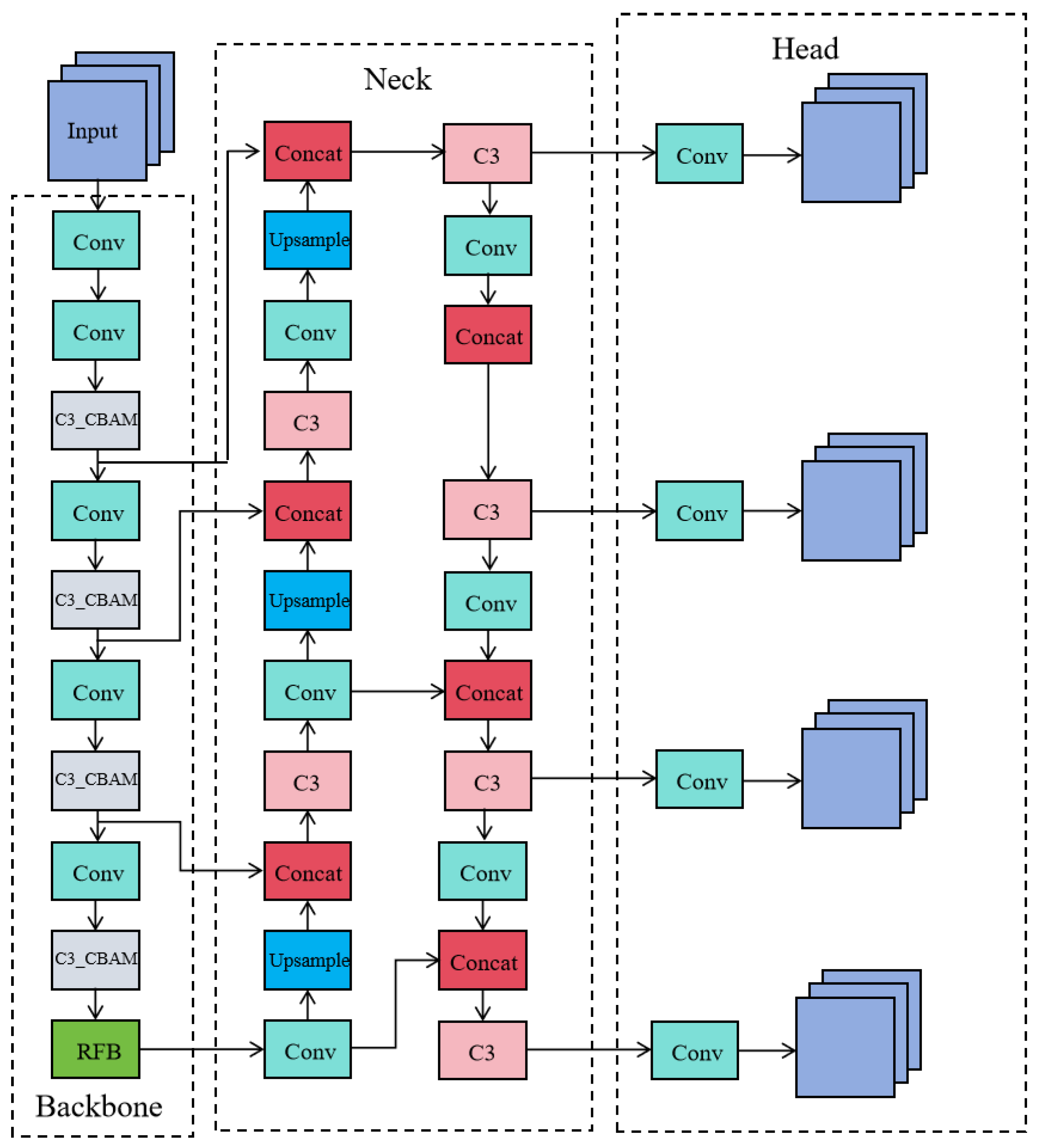 Preprints 115350 g002