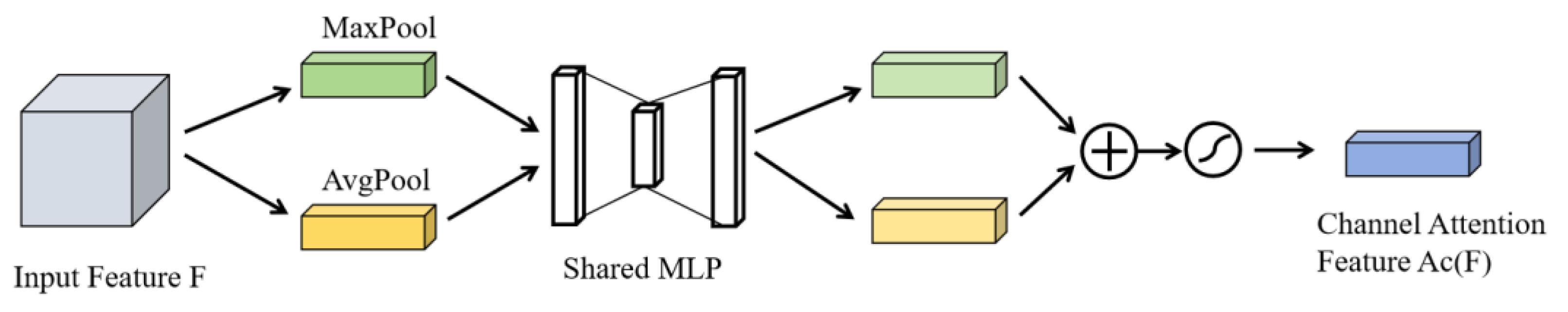 Preprints 115350 g003