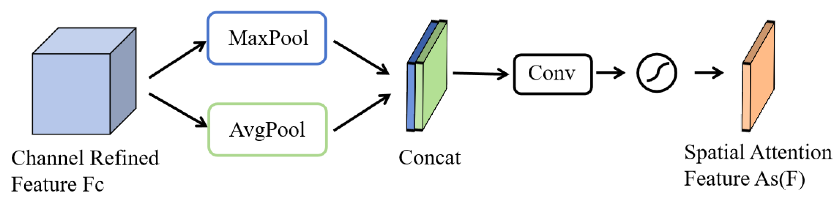 Preprints 115350 g004