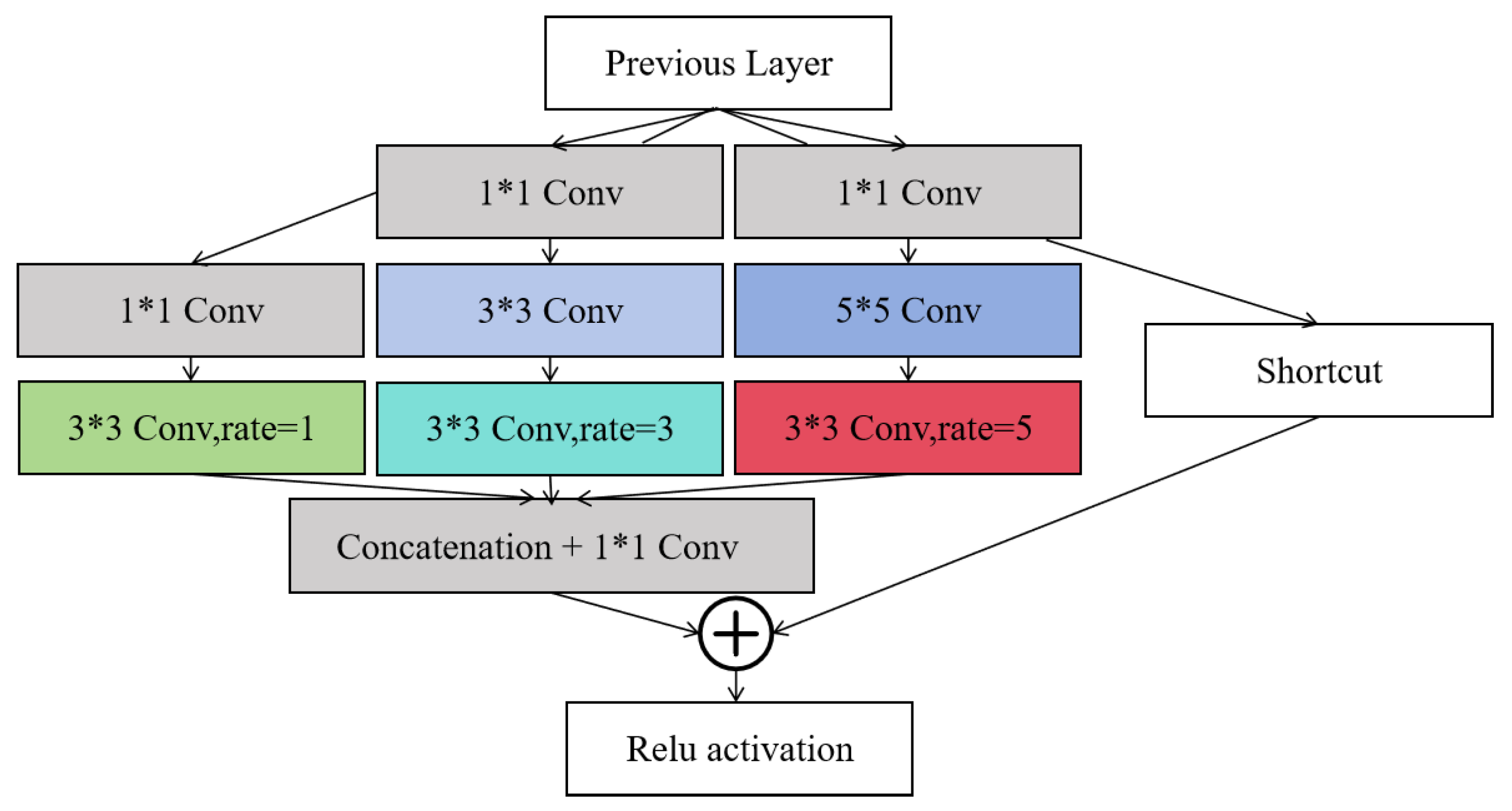 Preprints 115350 g008