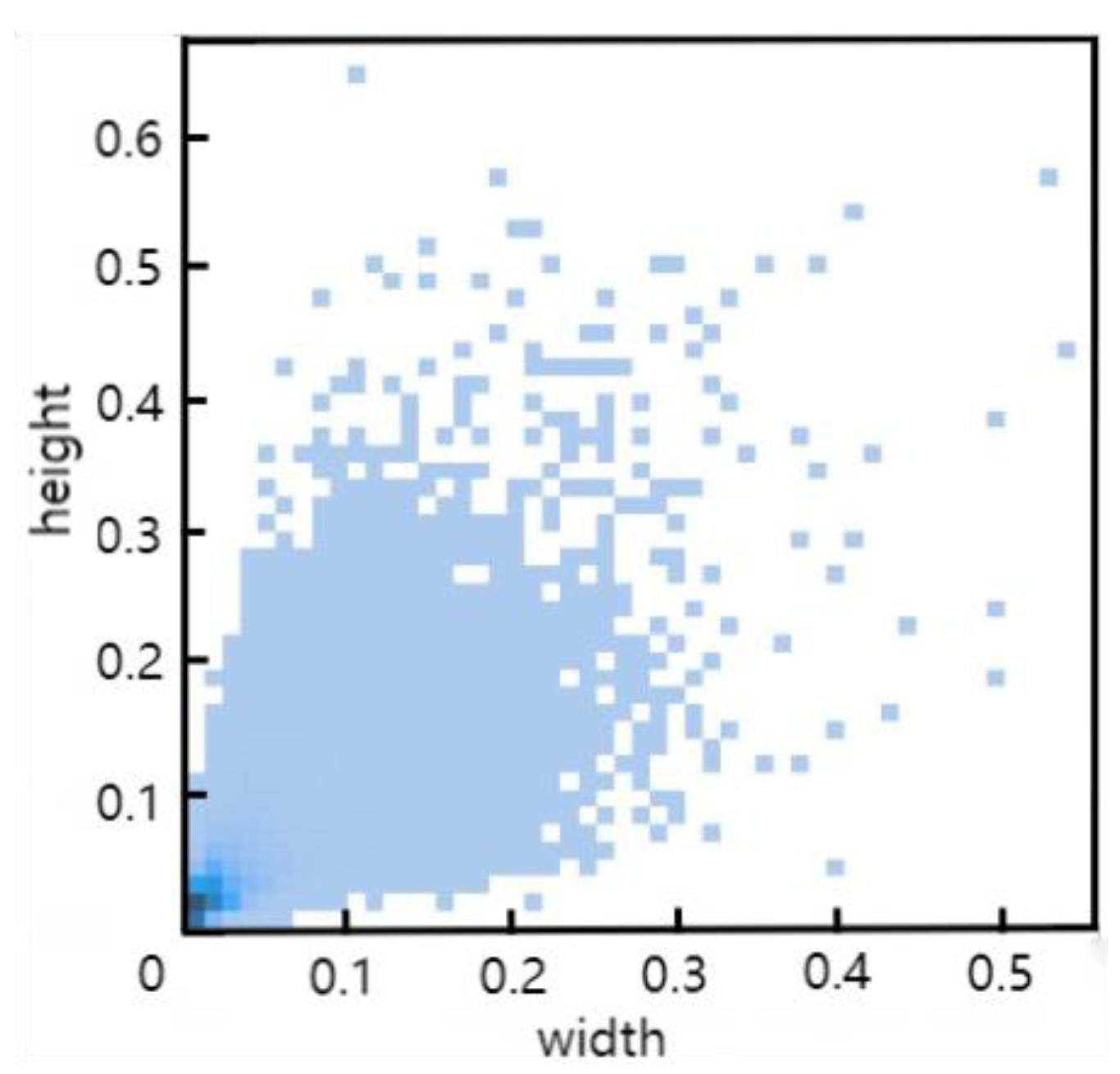 Preprints 115350 g009