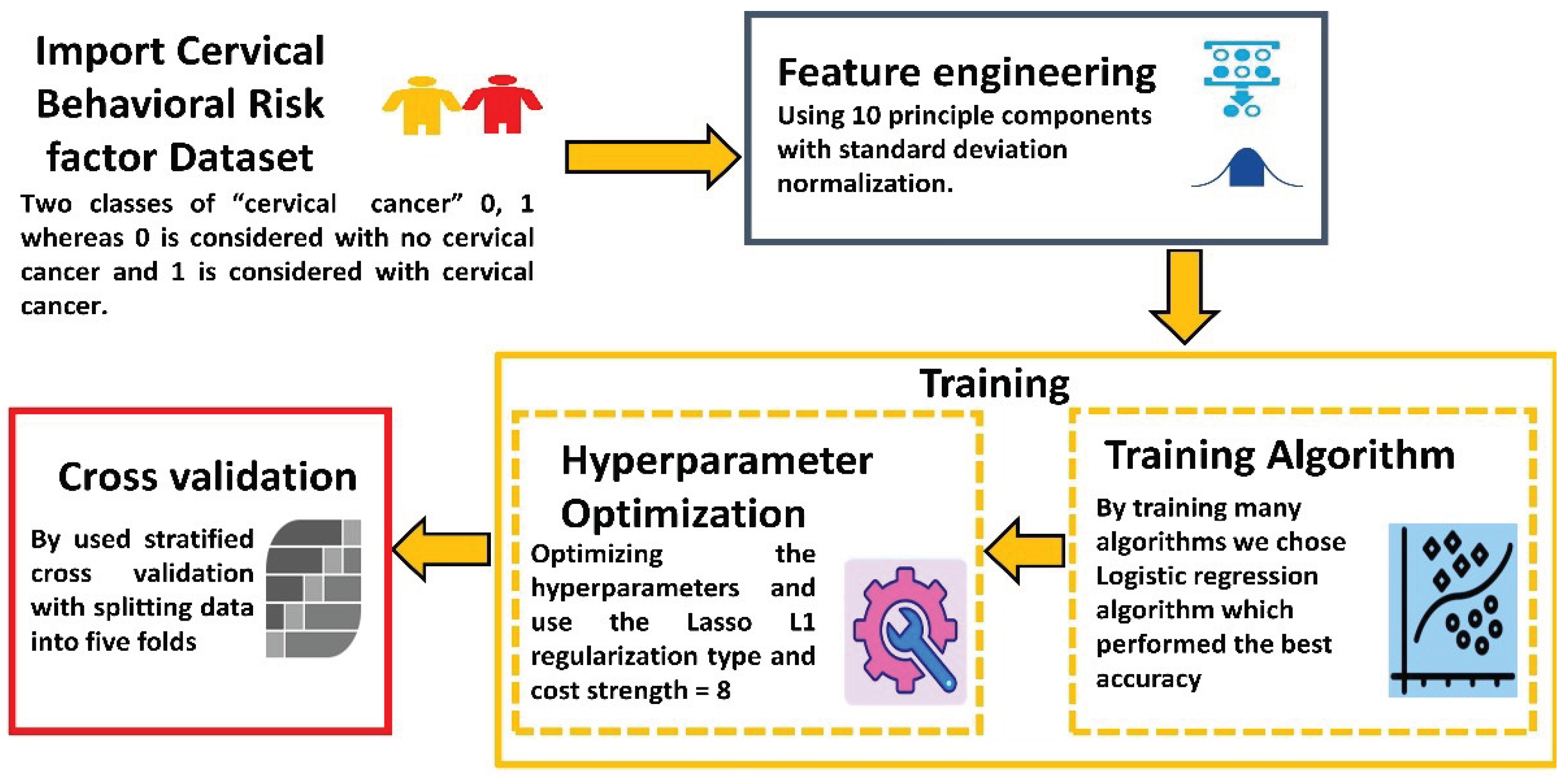 Preprints 101828 g001