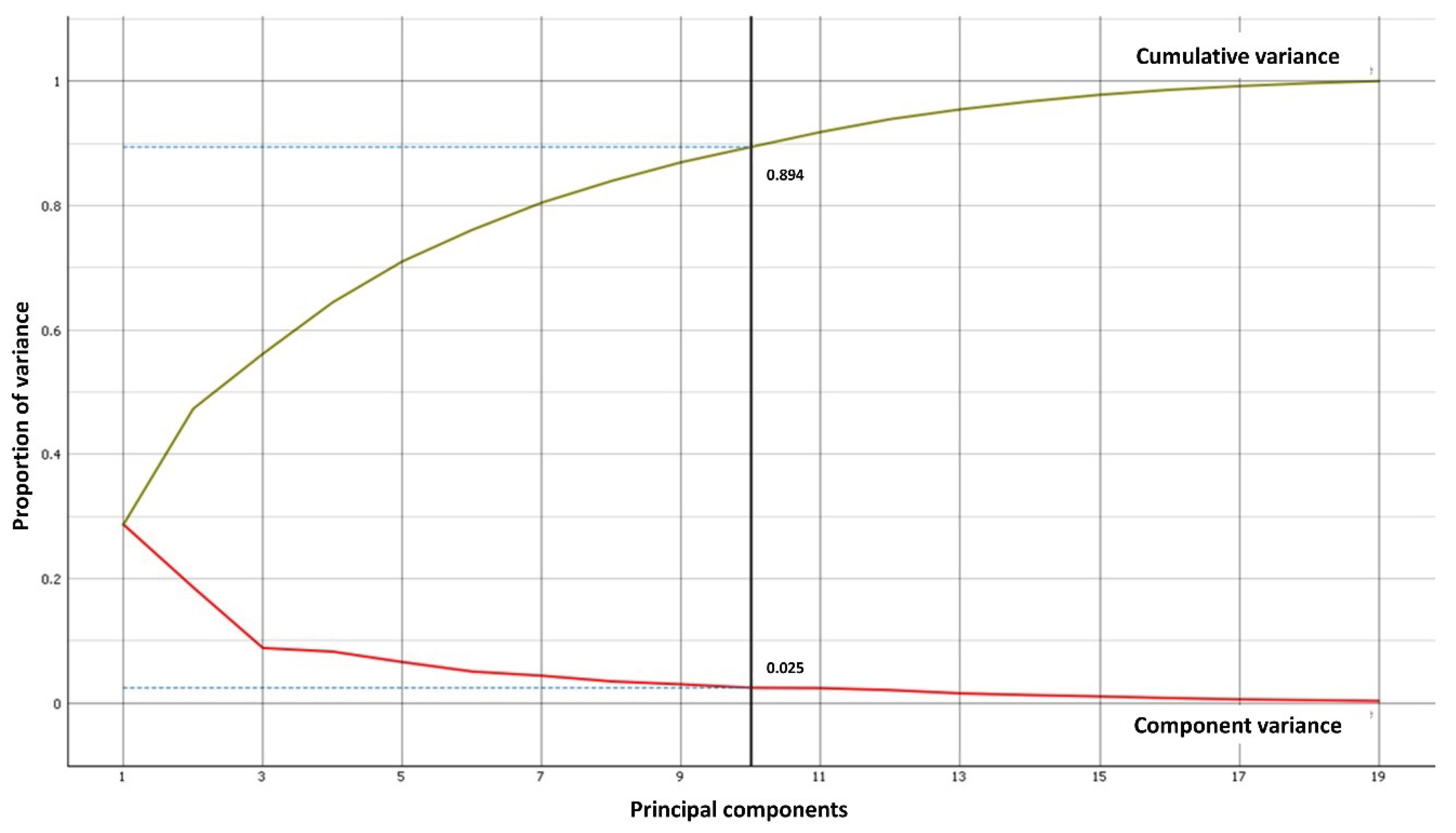 Preprints 101828 g002