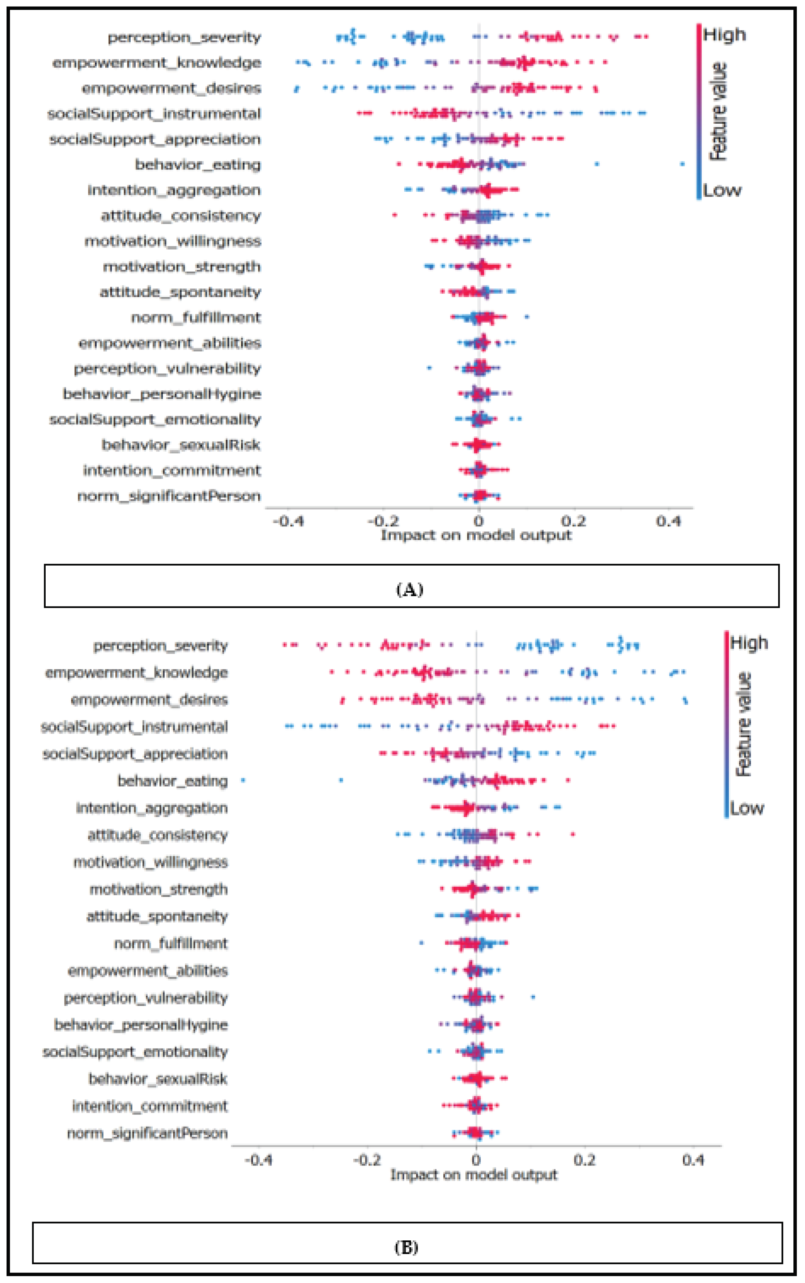 Preprints 101828 g003