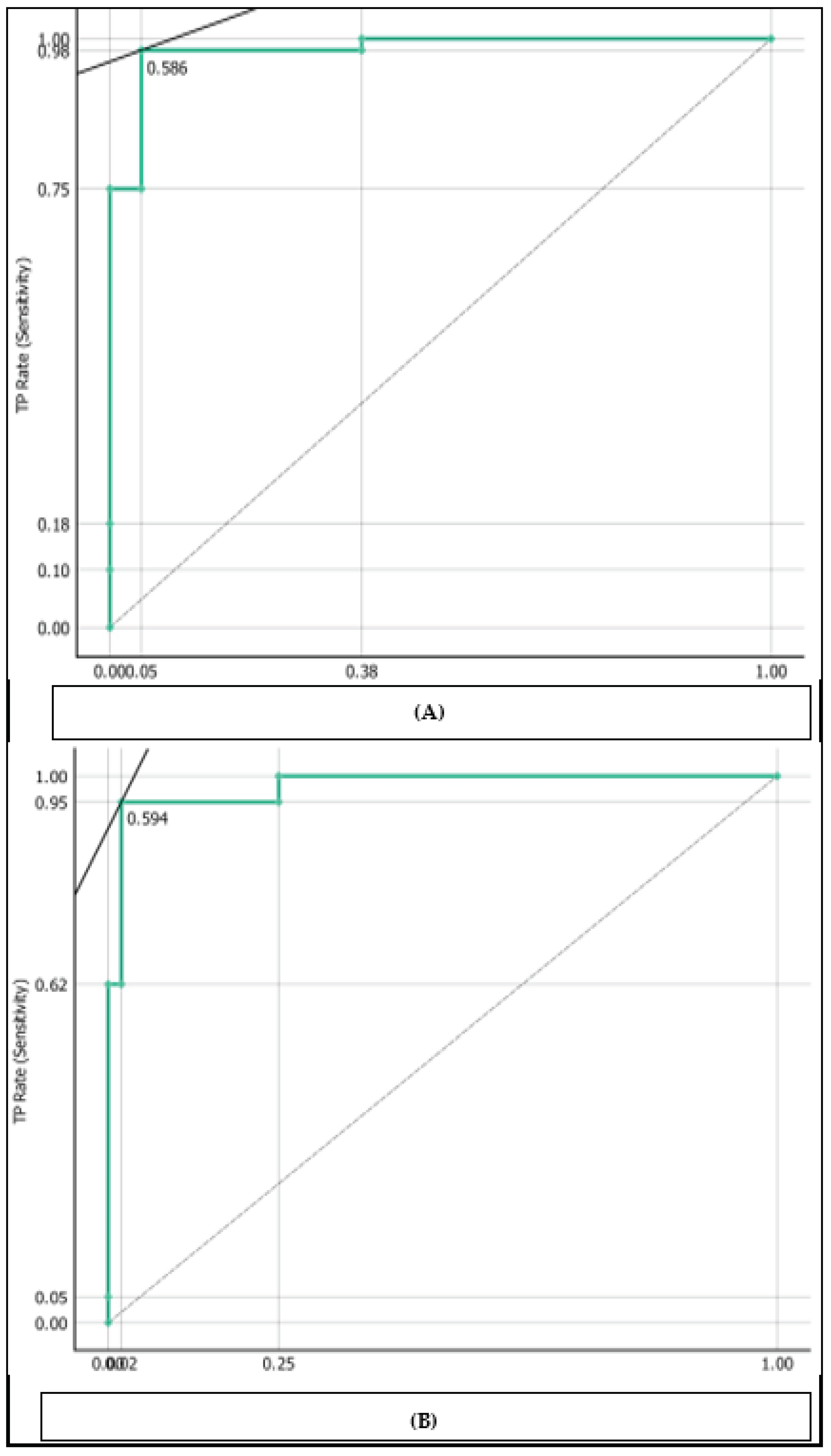 Preprints 101828 g005