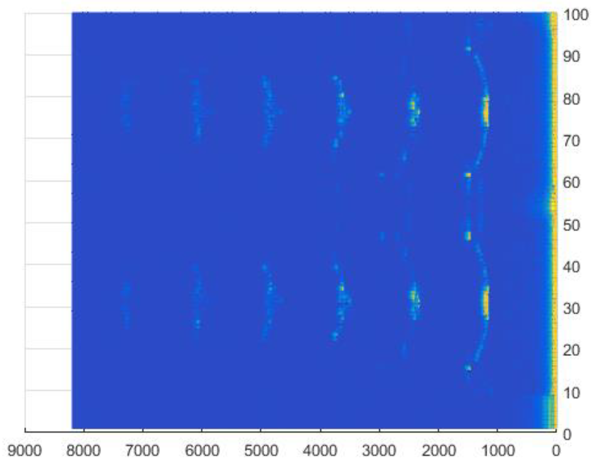 Preprints 109187 g005