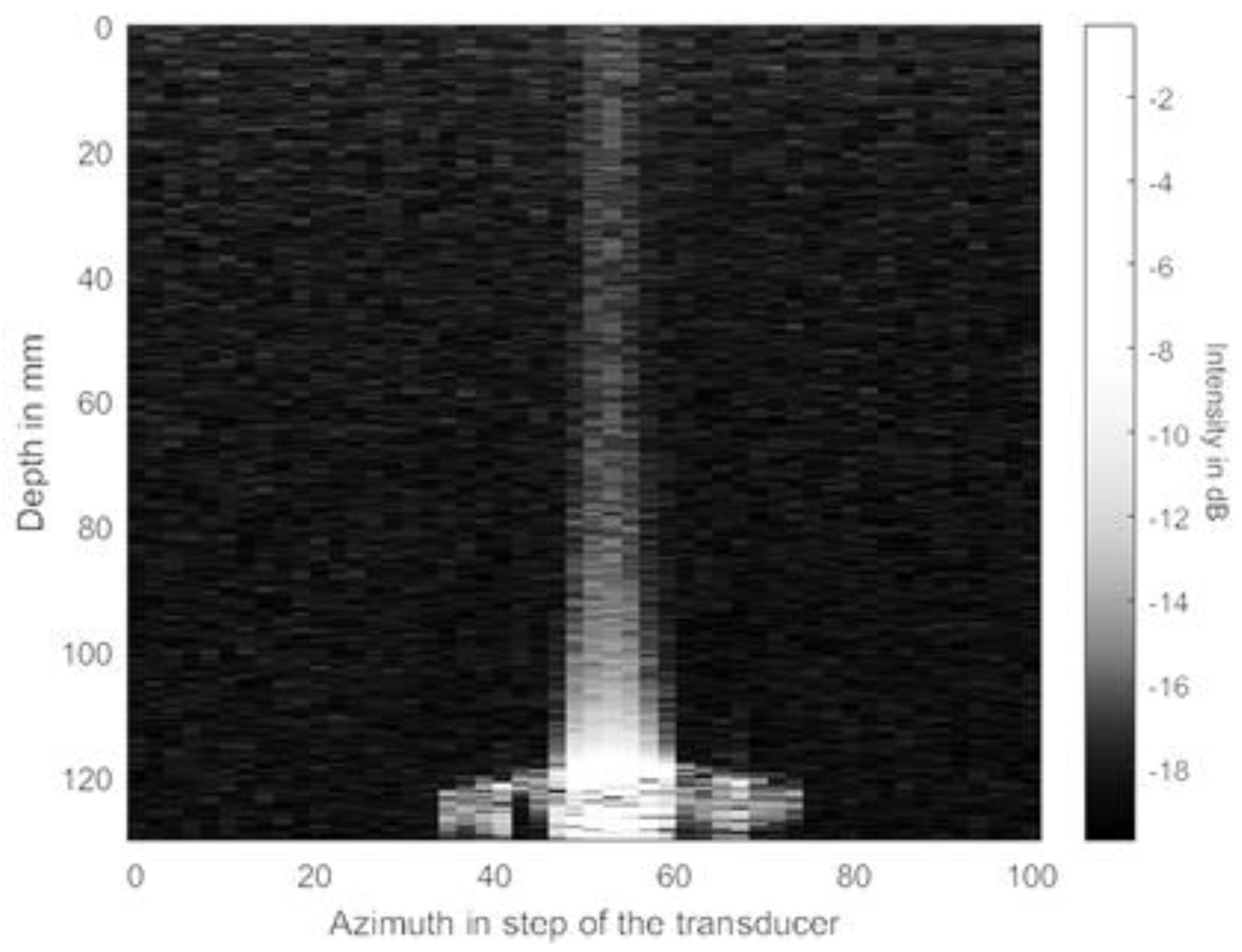 Preprints 109187 g006