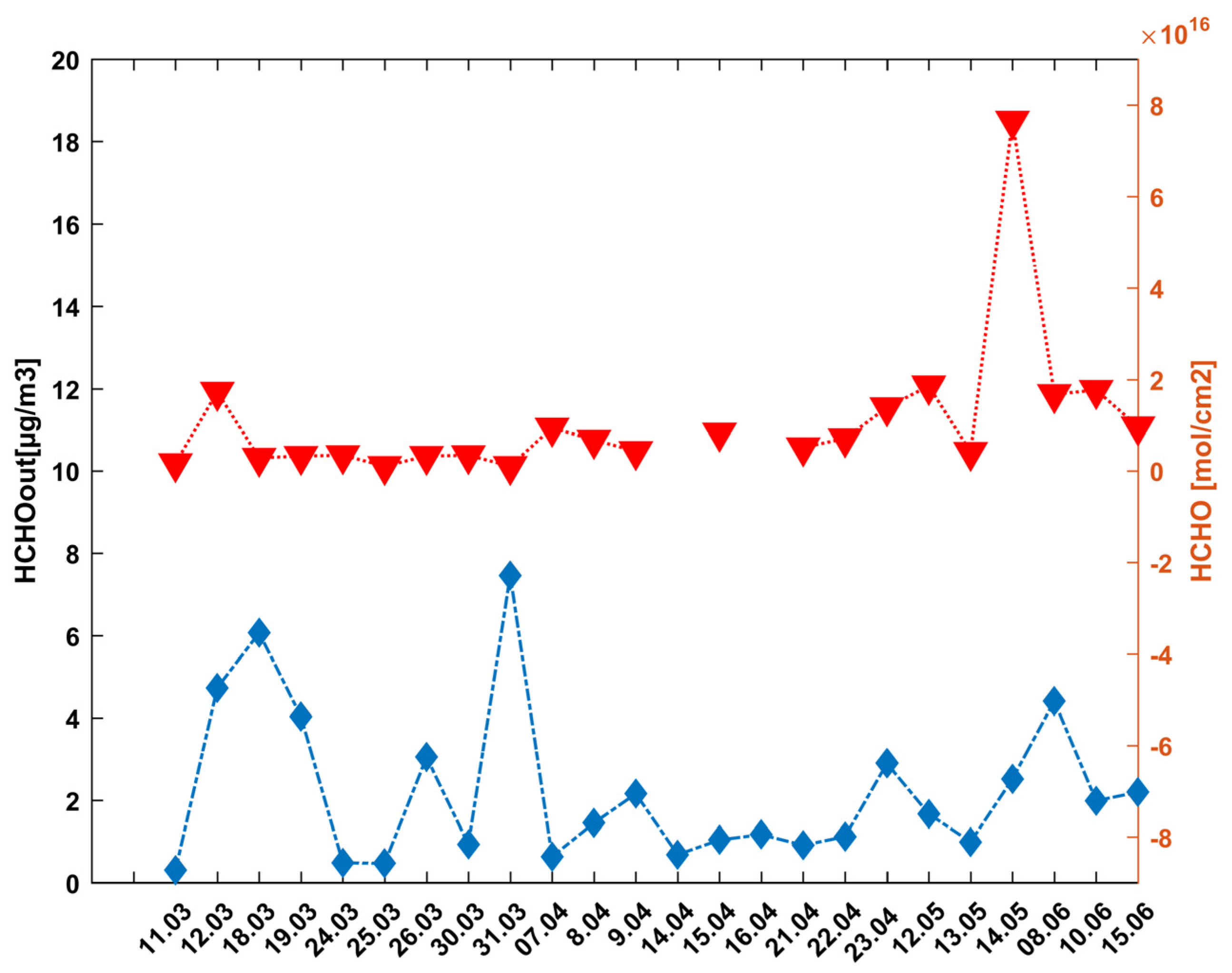 Preprints 138013 g003