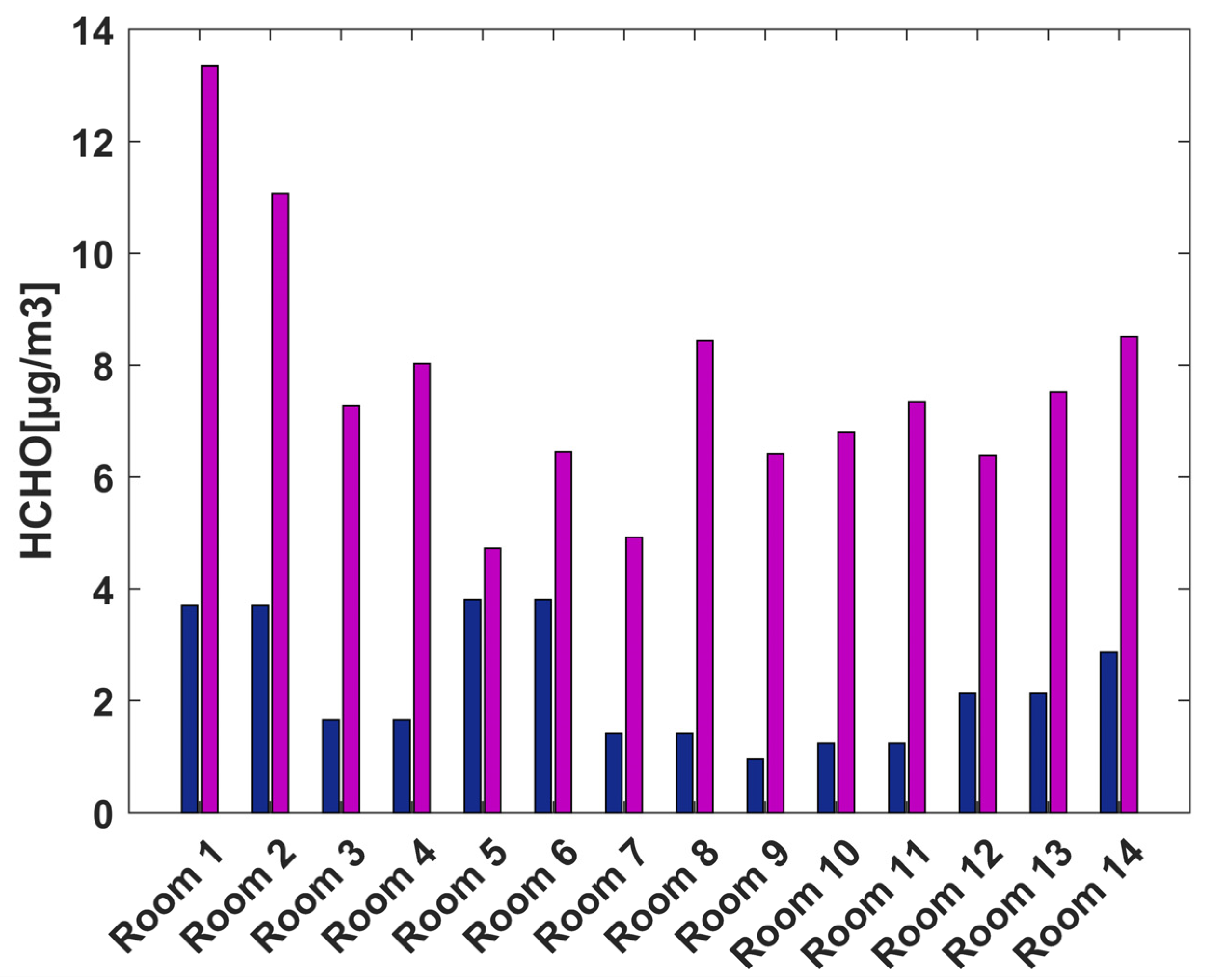 Preprints 138013 g004