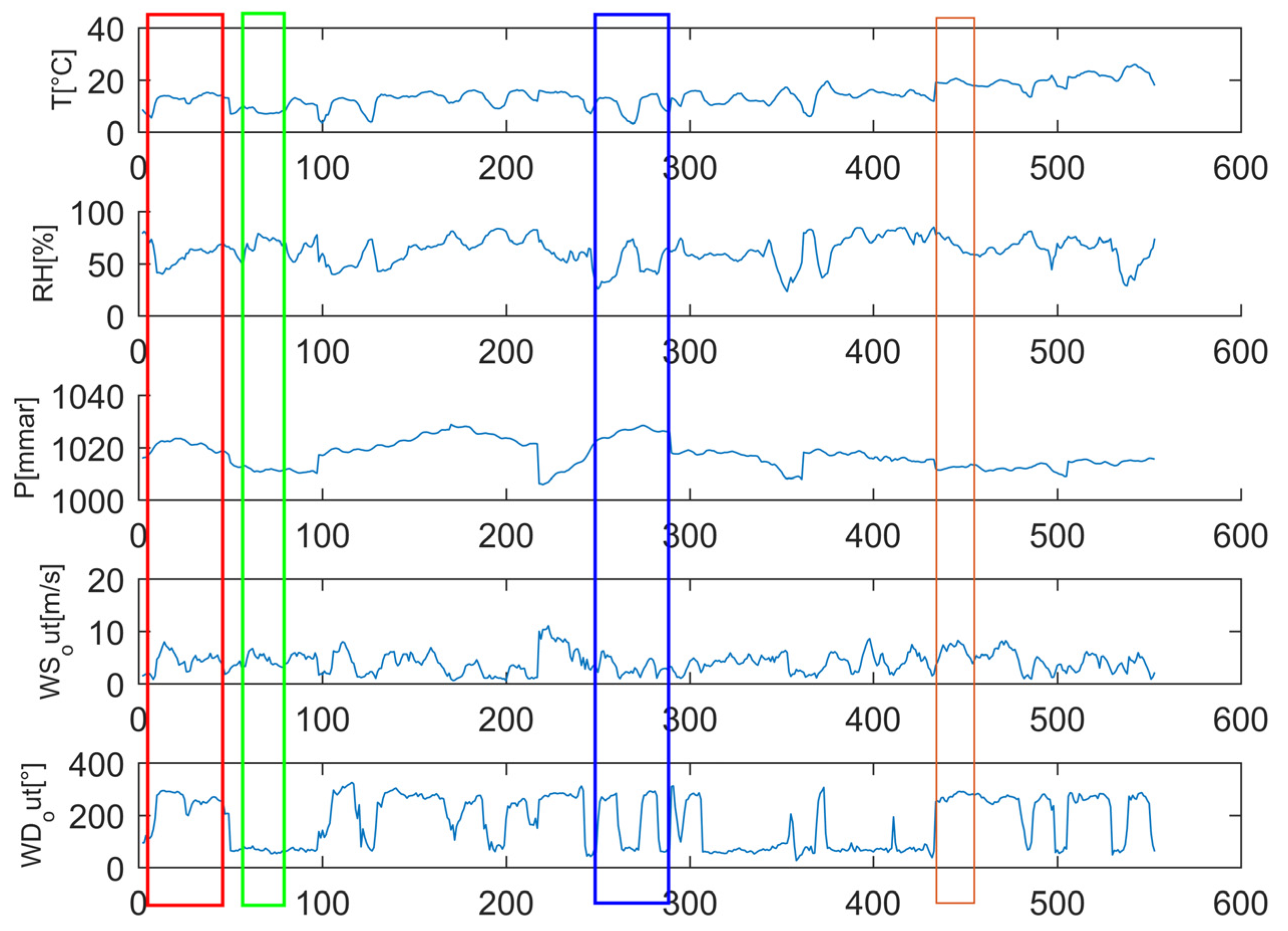 Preprints 138013 g005