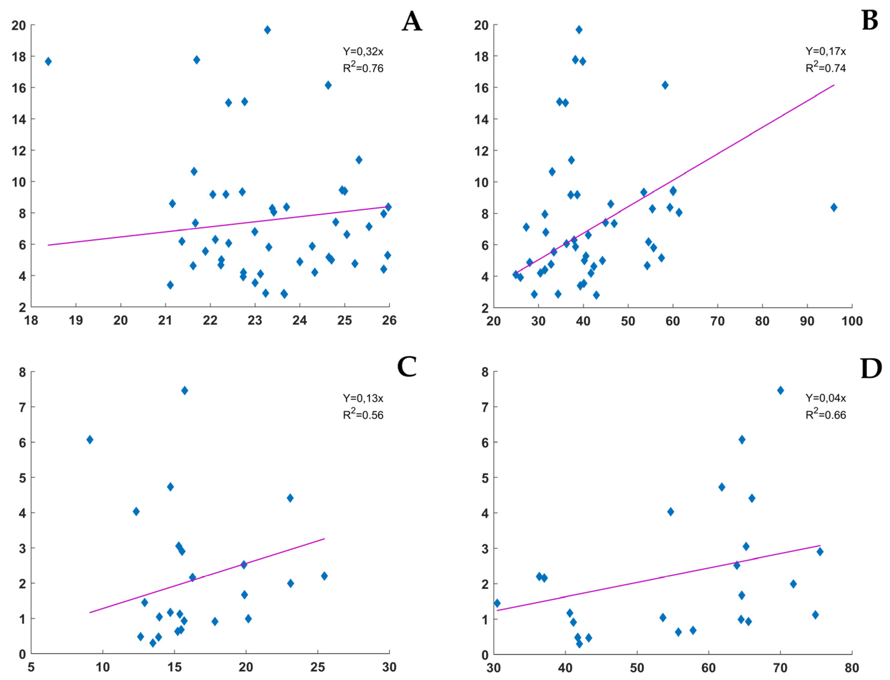 Preprints 138013 g007