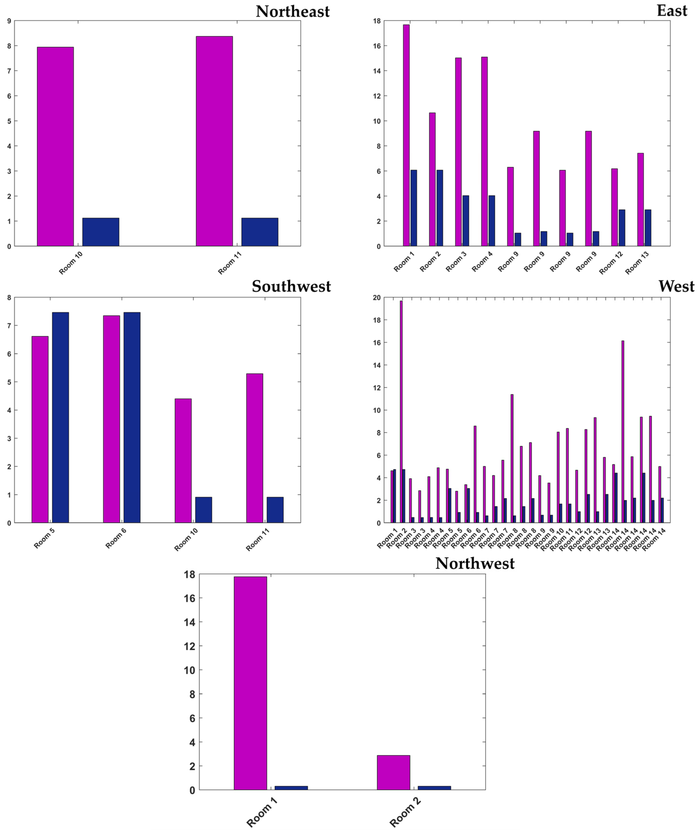 Preprints 138013 g008