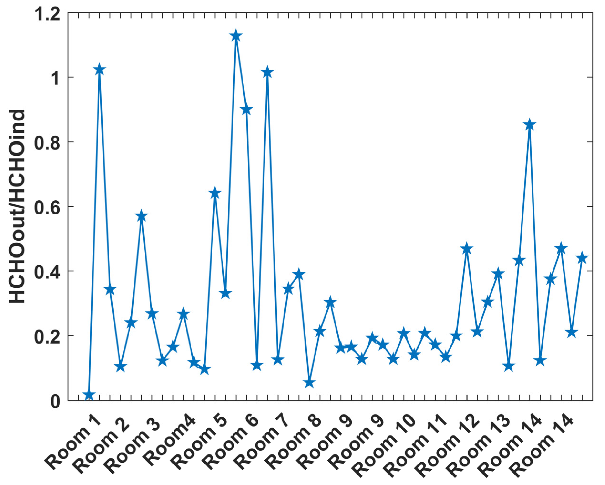 Preprints 138013 g009