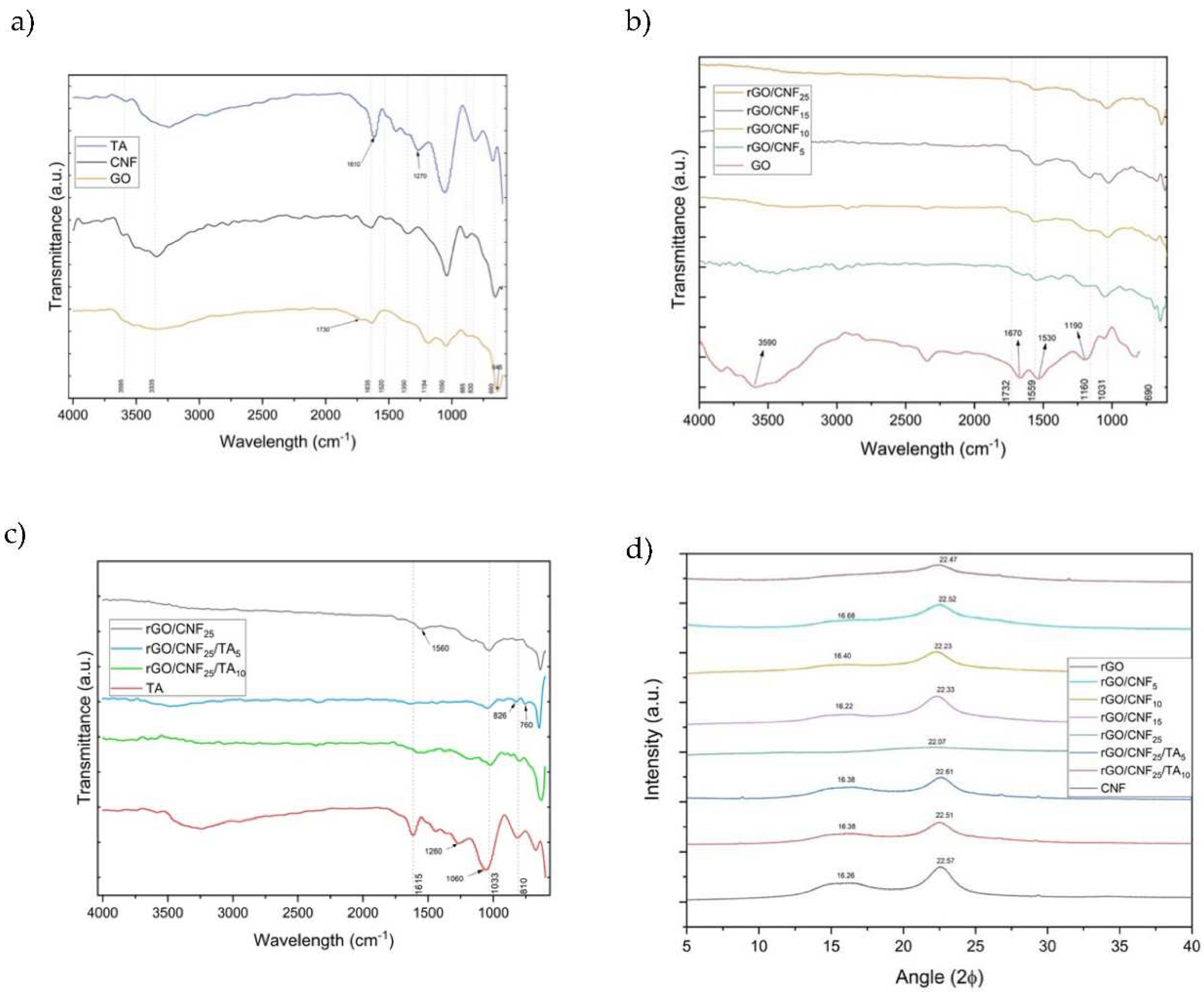 Preprints 70926 g002