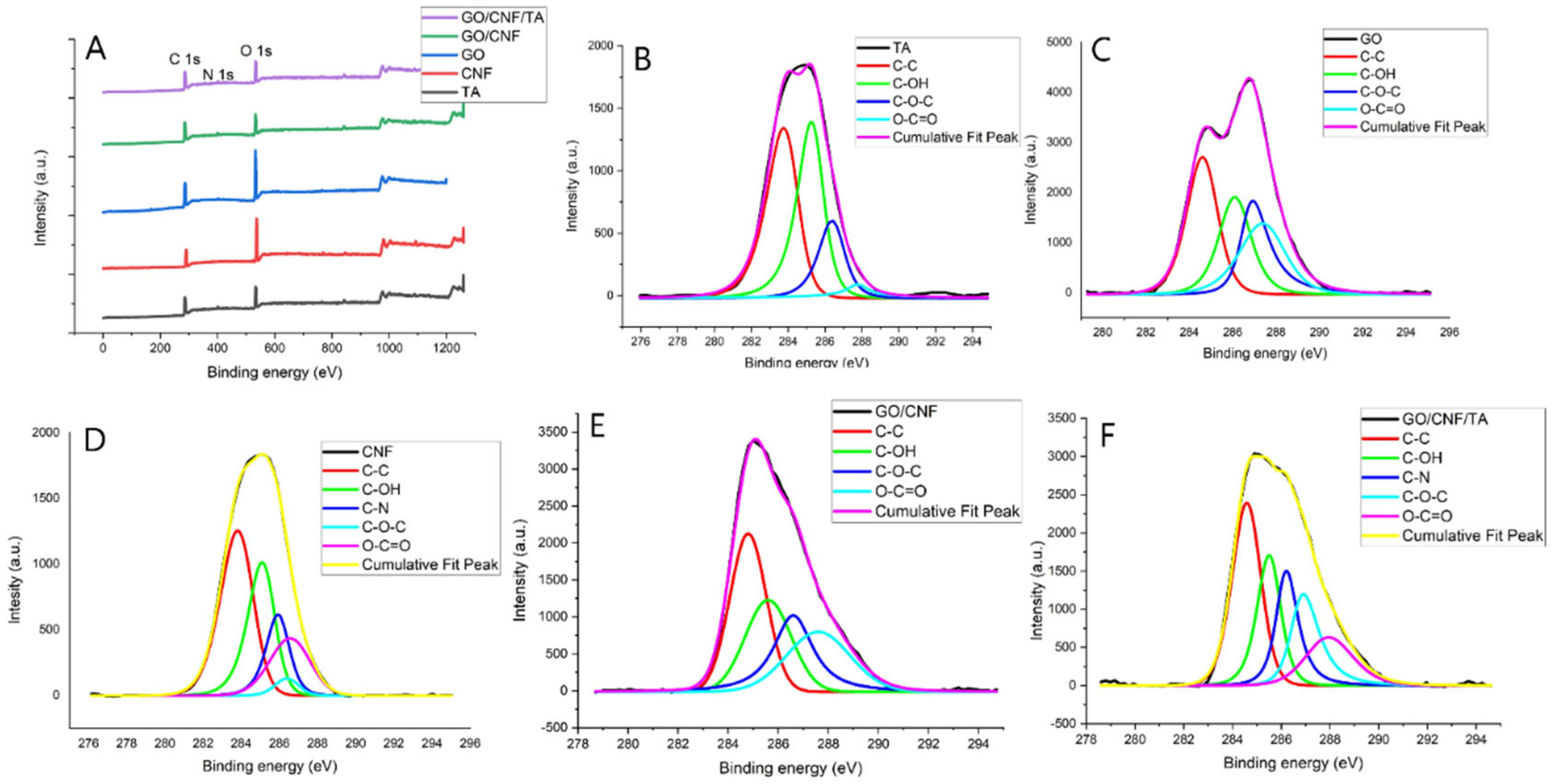 Preprints 70926 g003