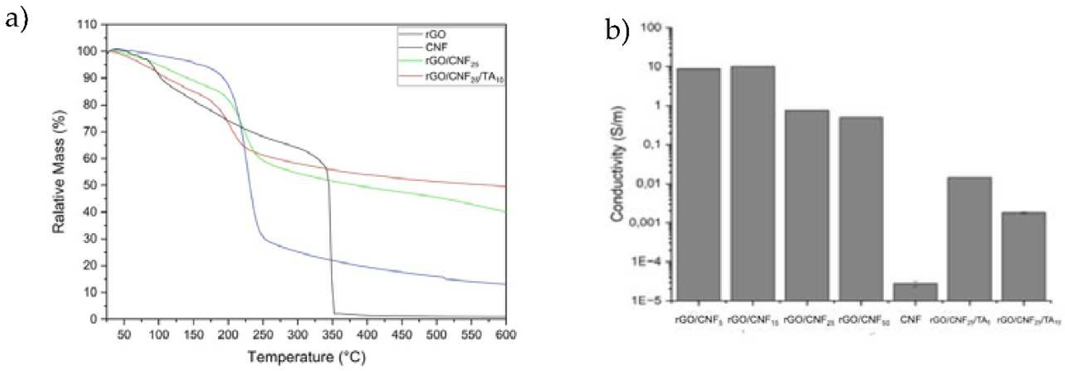 Preprints 70926 g004