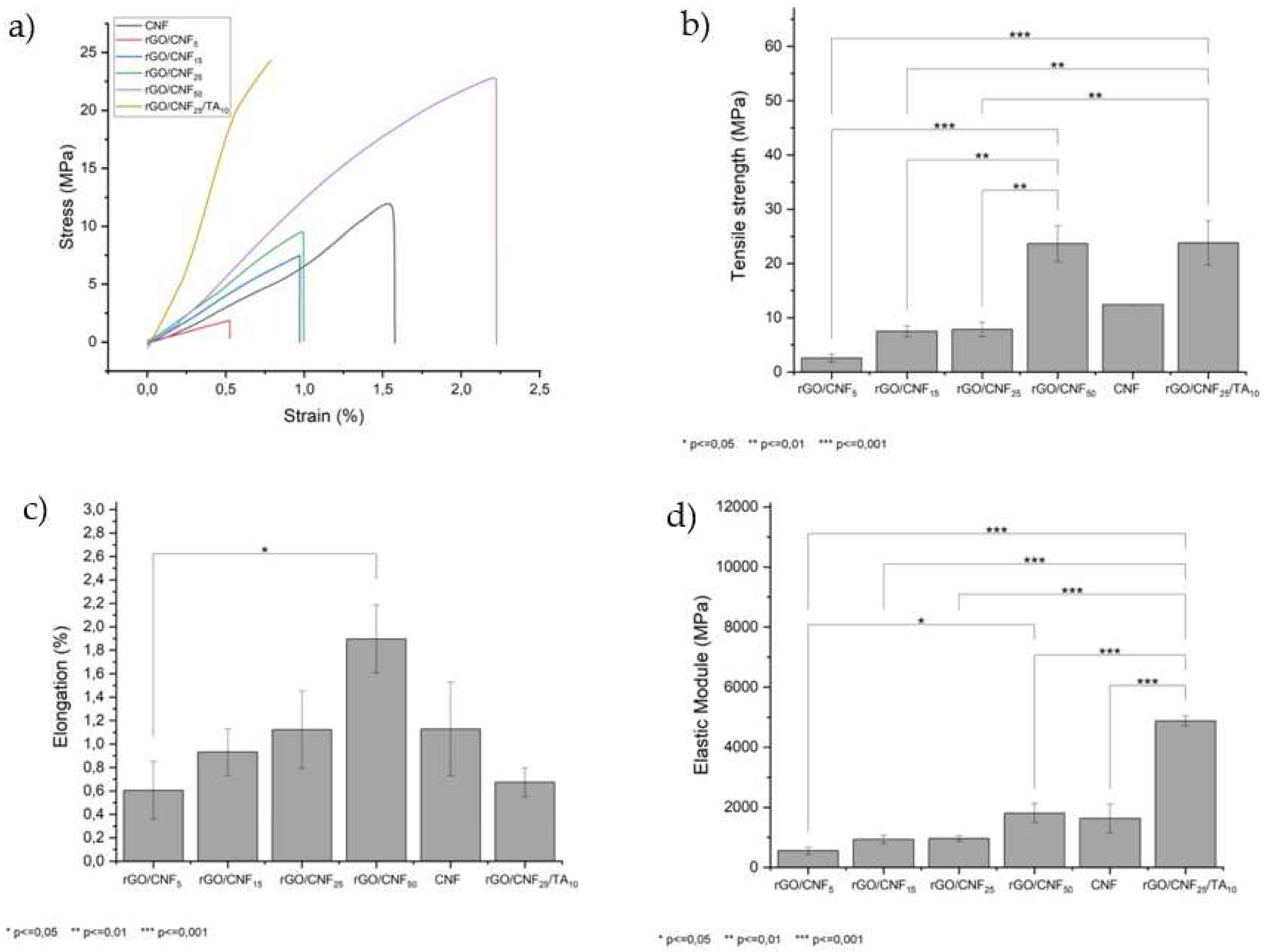 Preprints 70926 g005