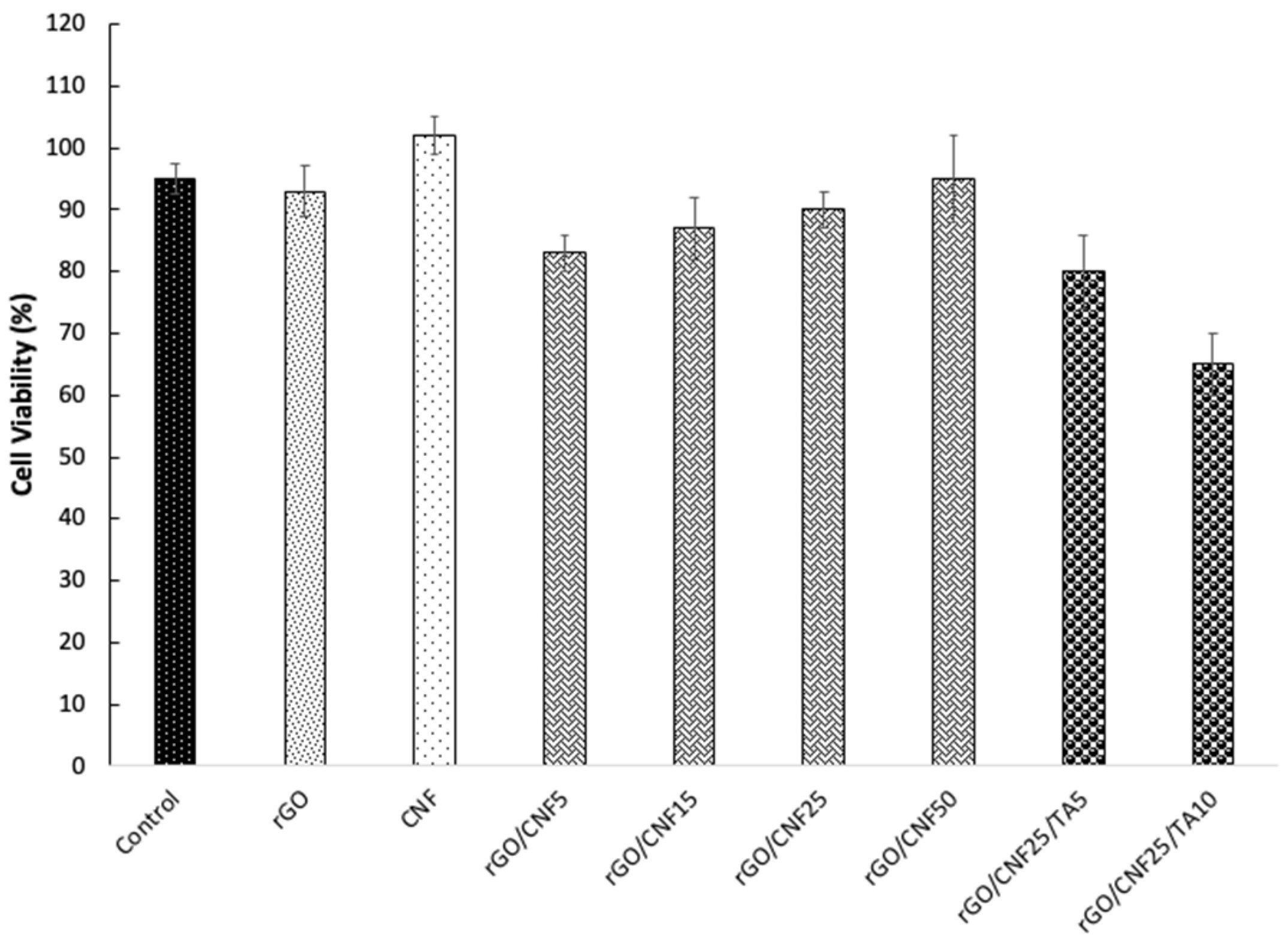 Preprints 70926 g006