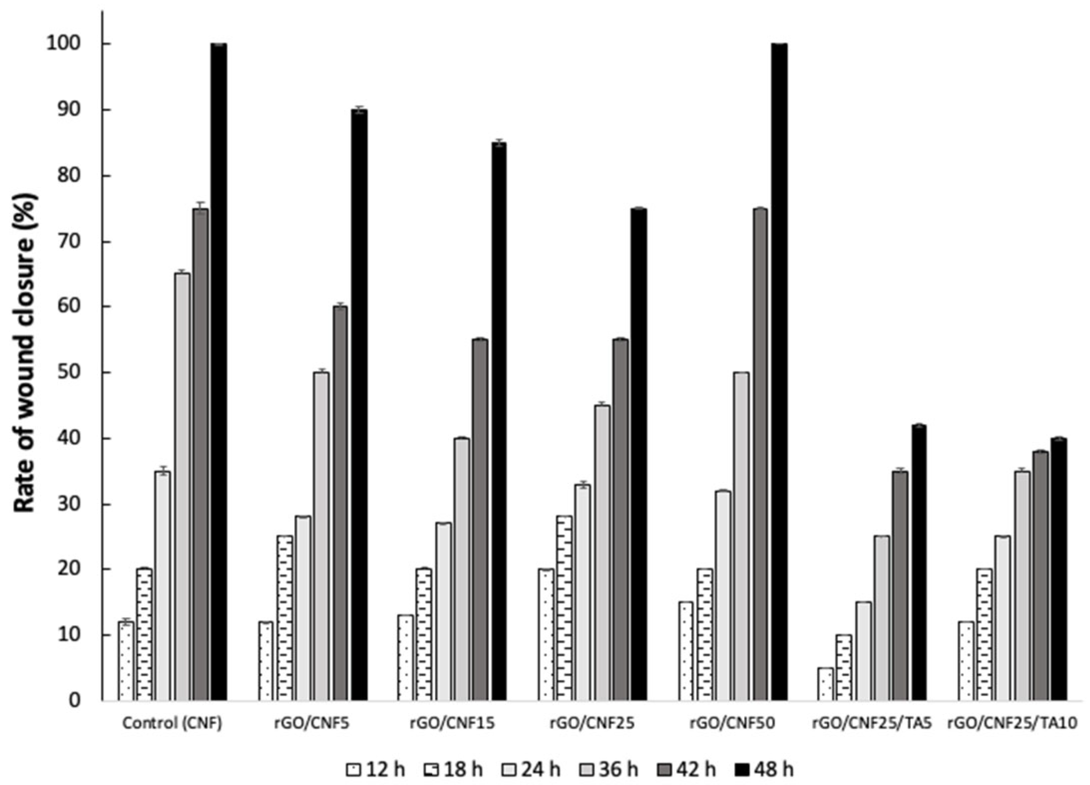 Preprints 70926 g007