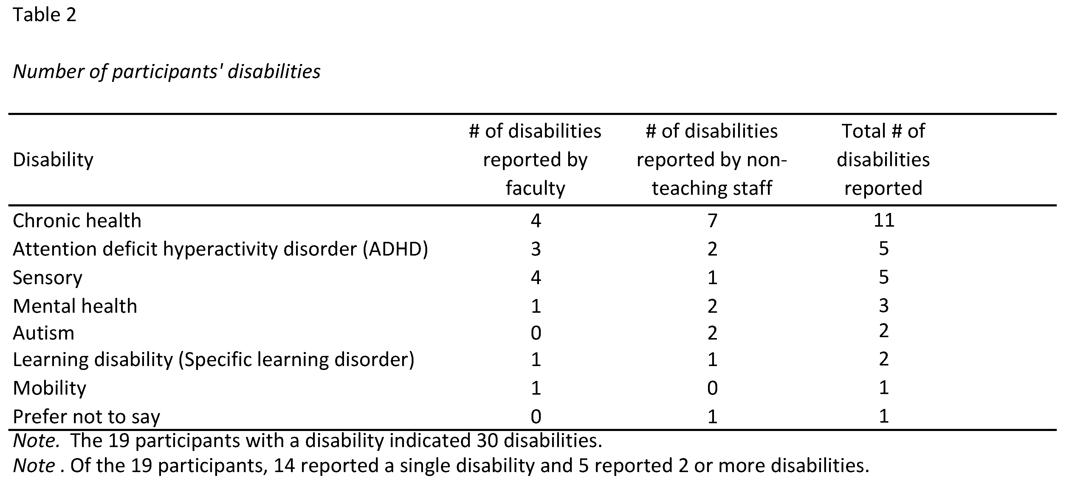 Preprints 82707 g002