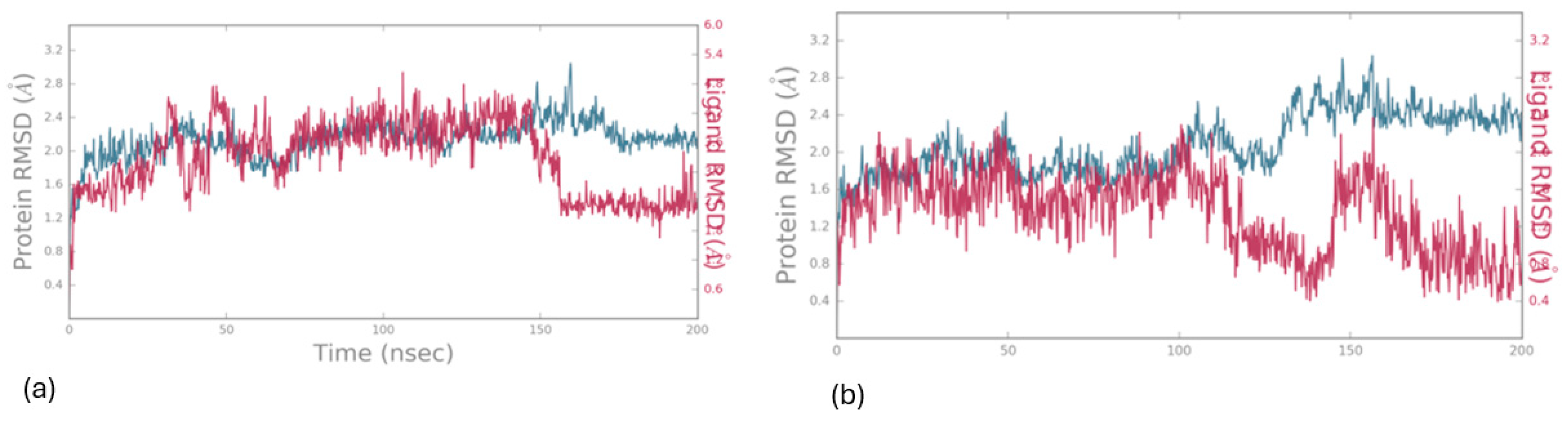 Preprints 138181 g006