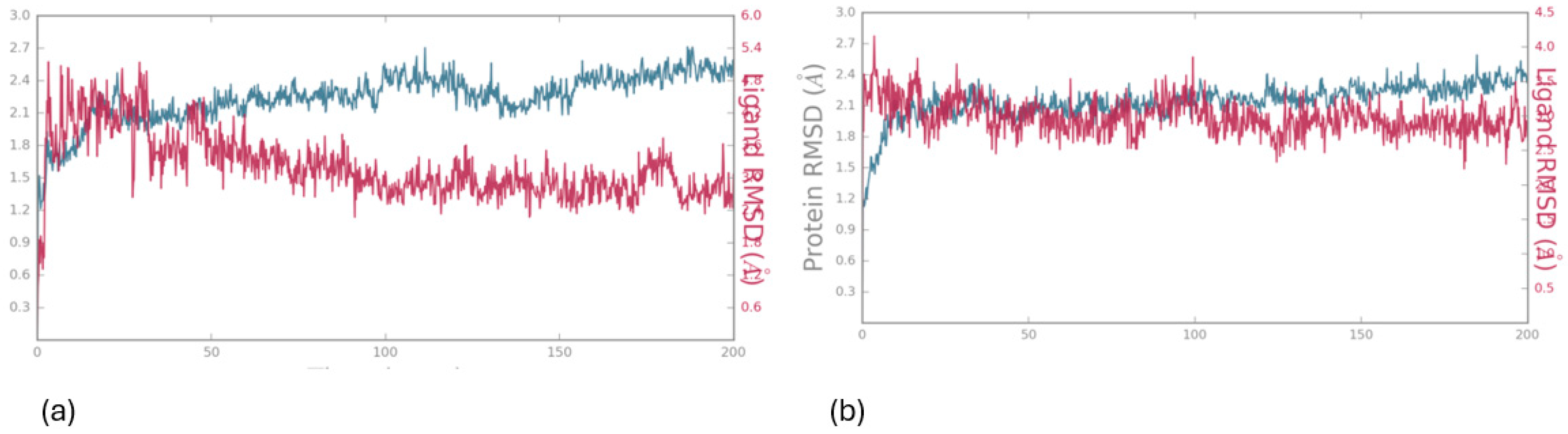 Preprints 138181 g007