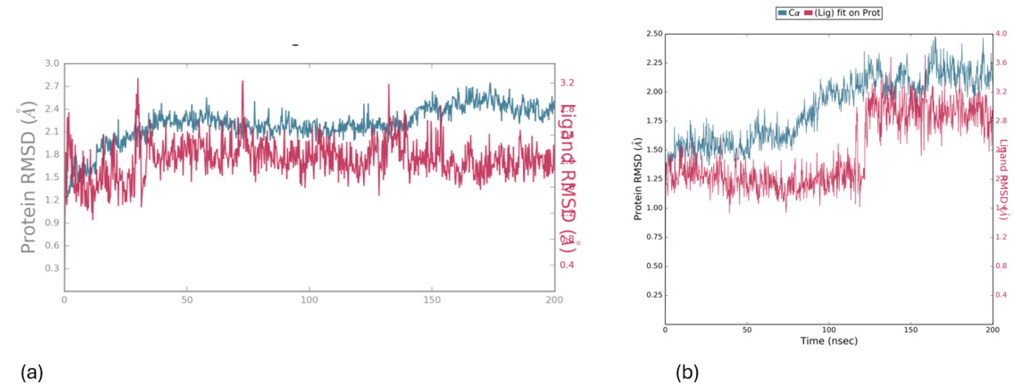 Preprints 138181 g008