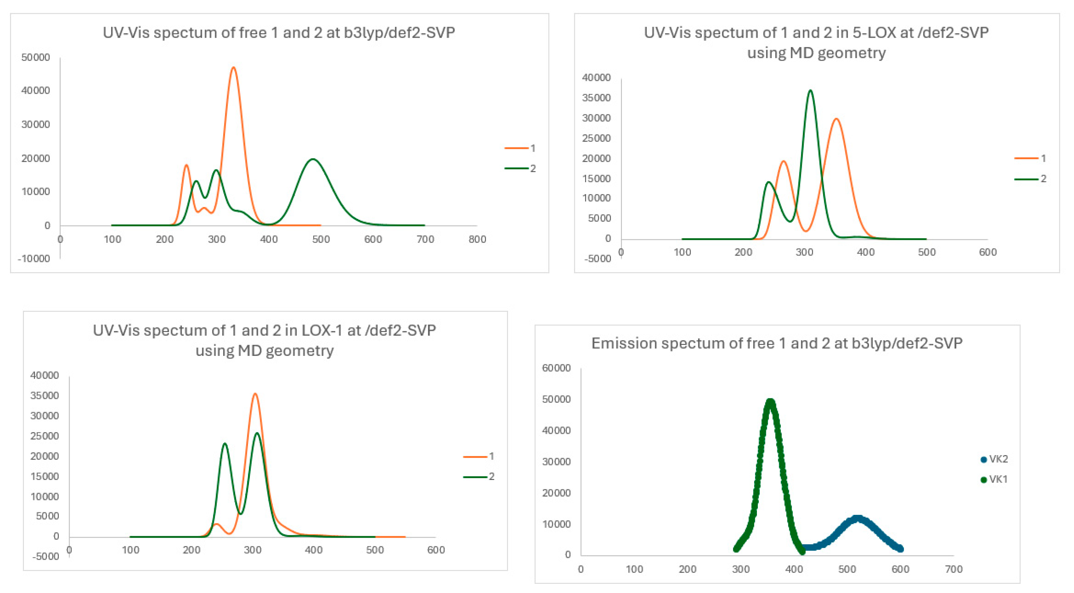 Preprints 138181 g011