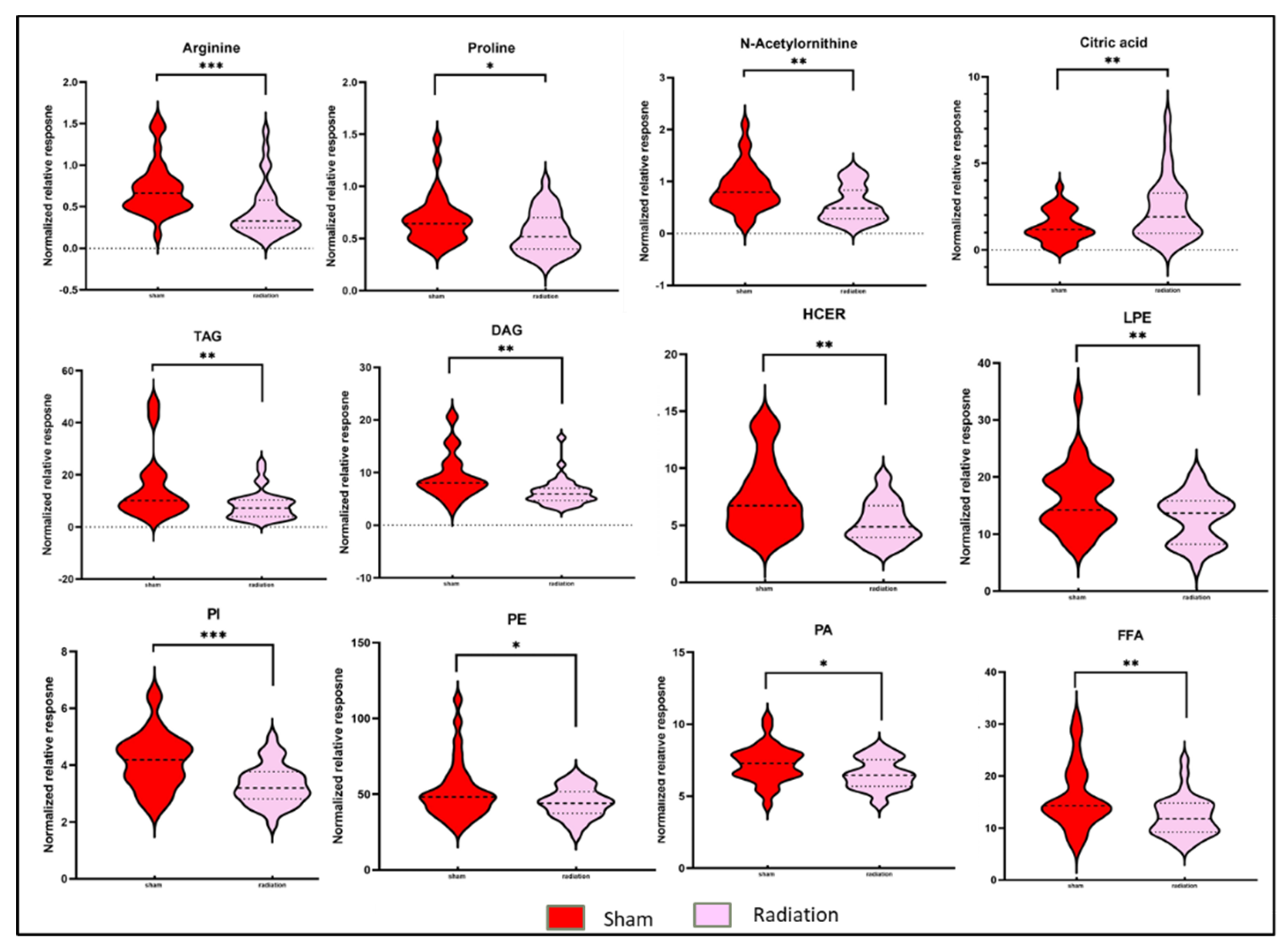 Preprints 102541 g002