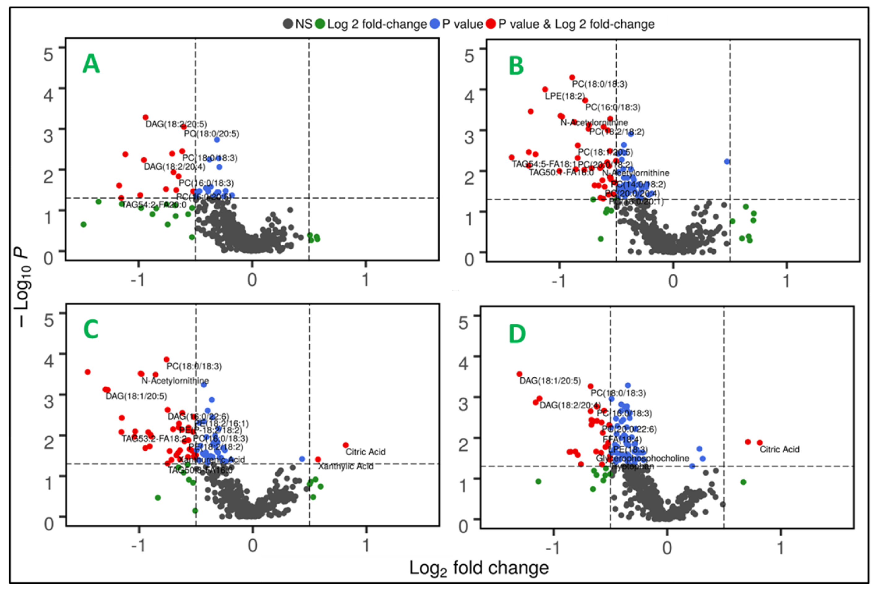 Preprints 102541 g003