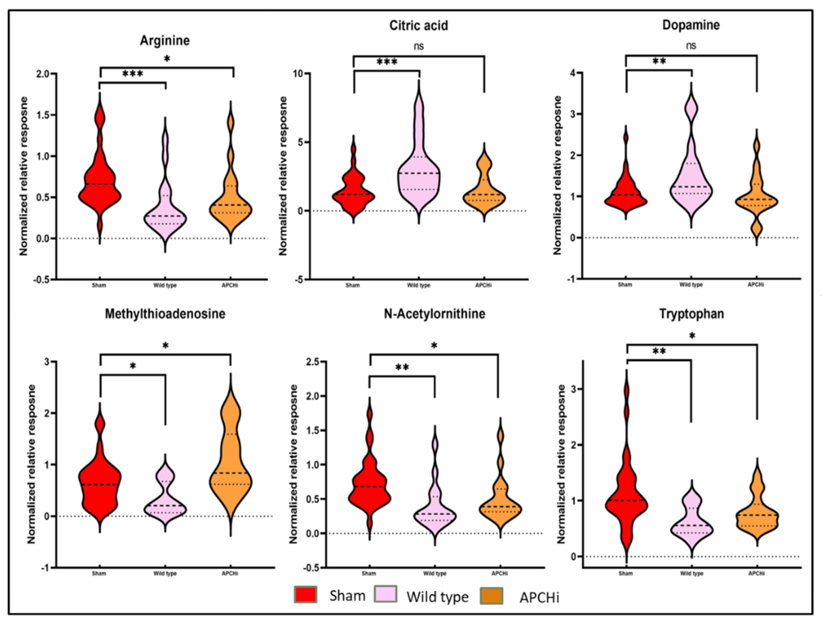 Preprints 102541 g005