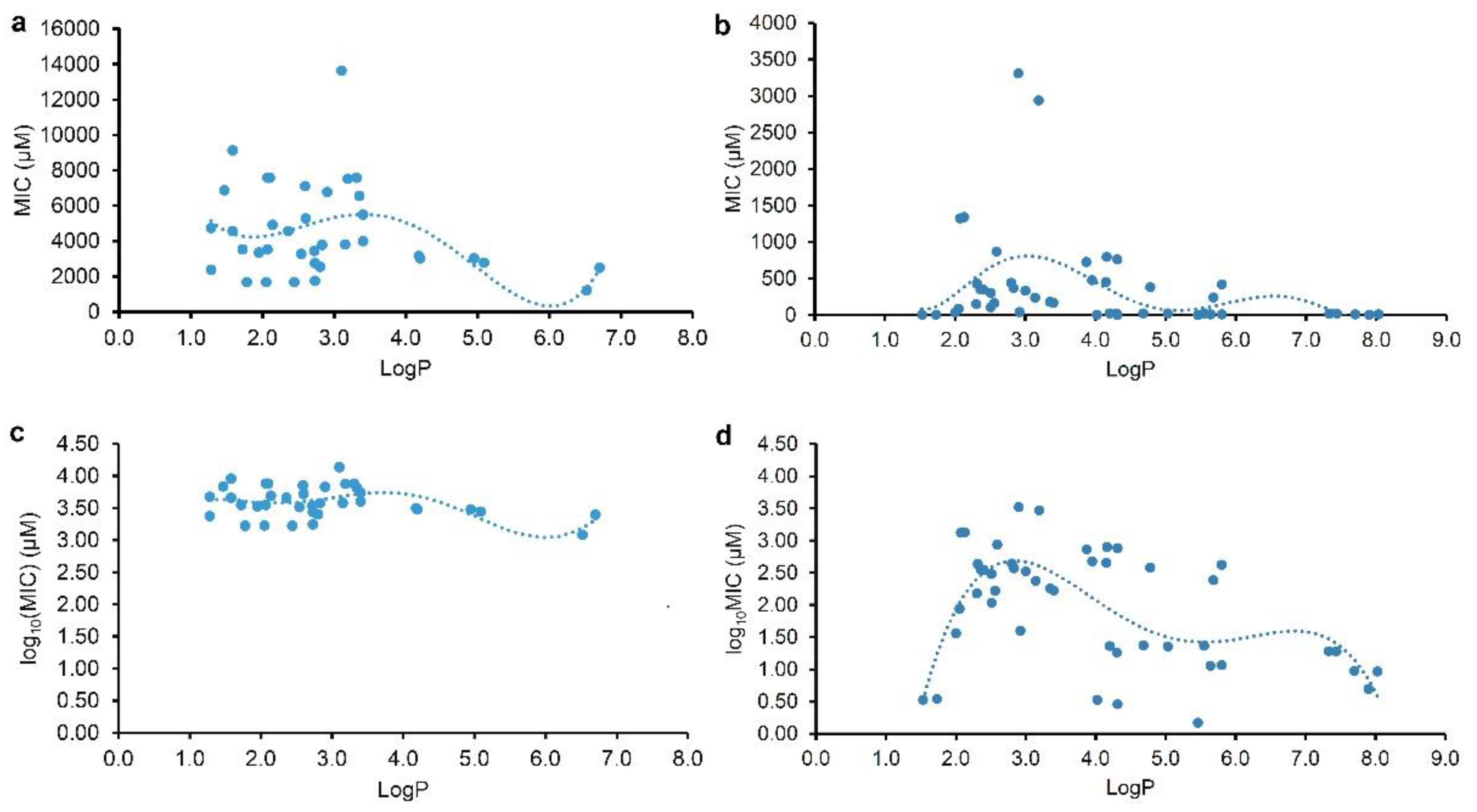 Preprints 95772 g002