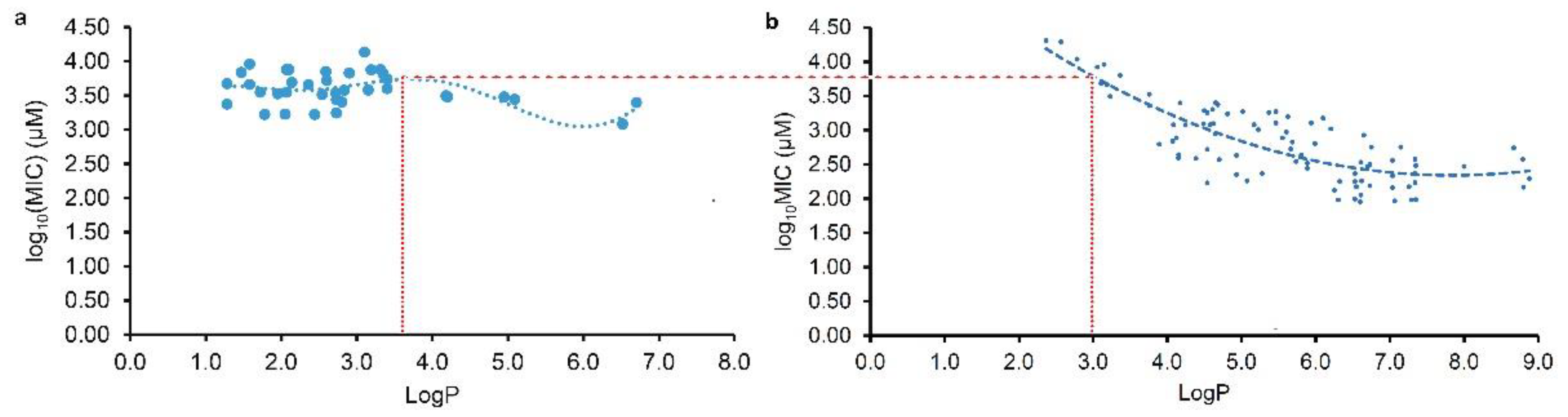 Preprints 95772 g003