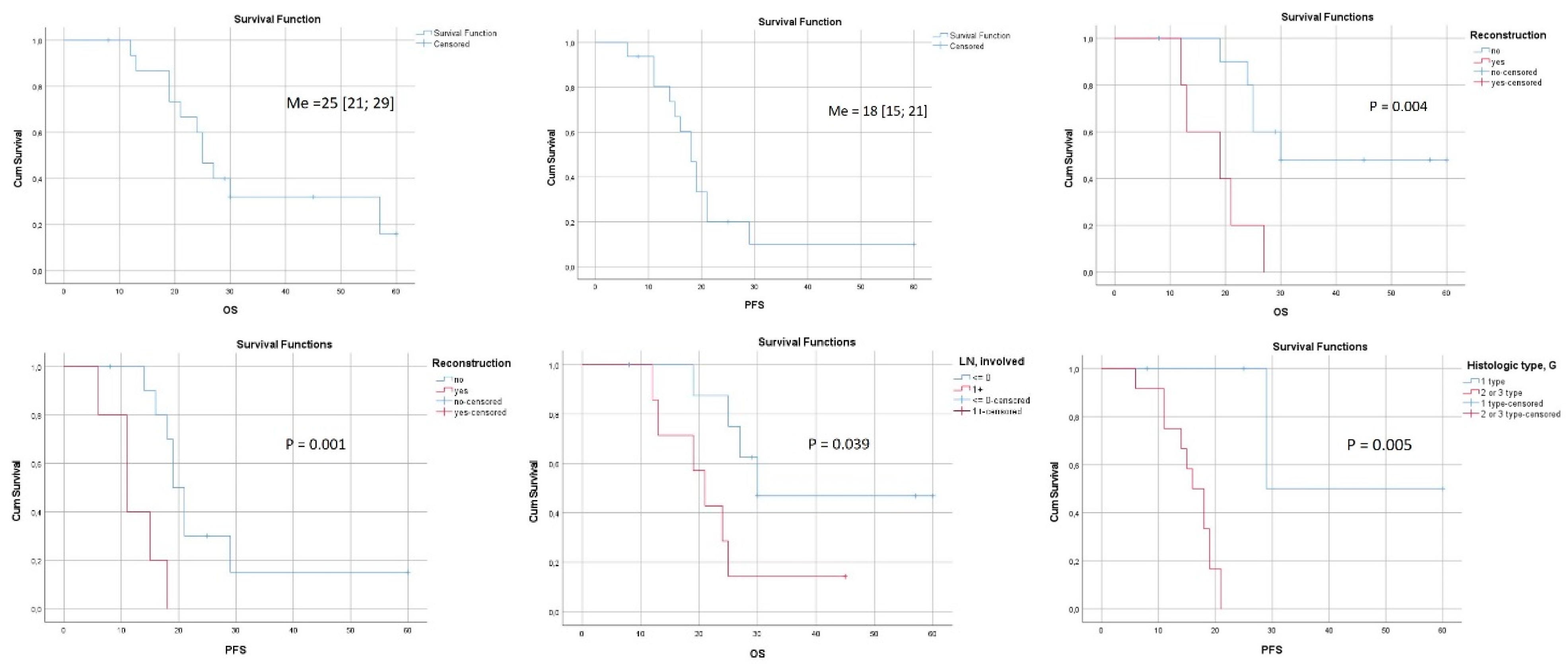 Preprints 106809 g008