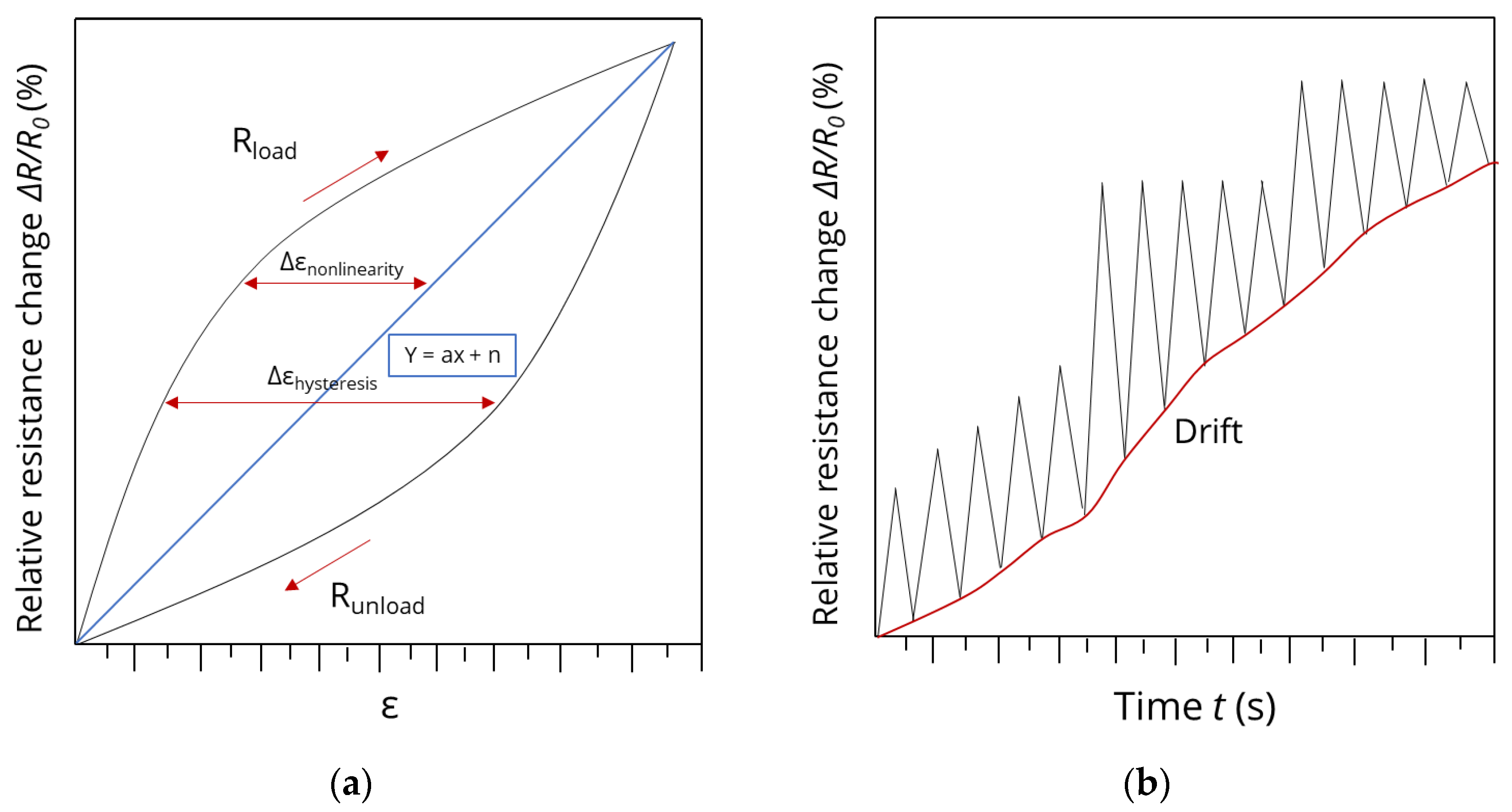 Preprints 82029 g002