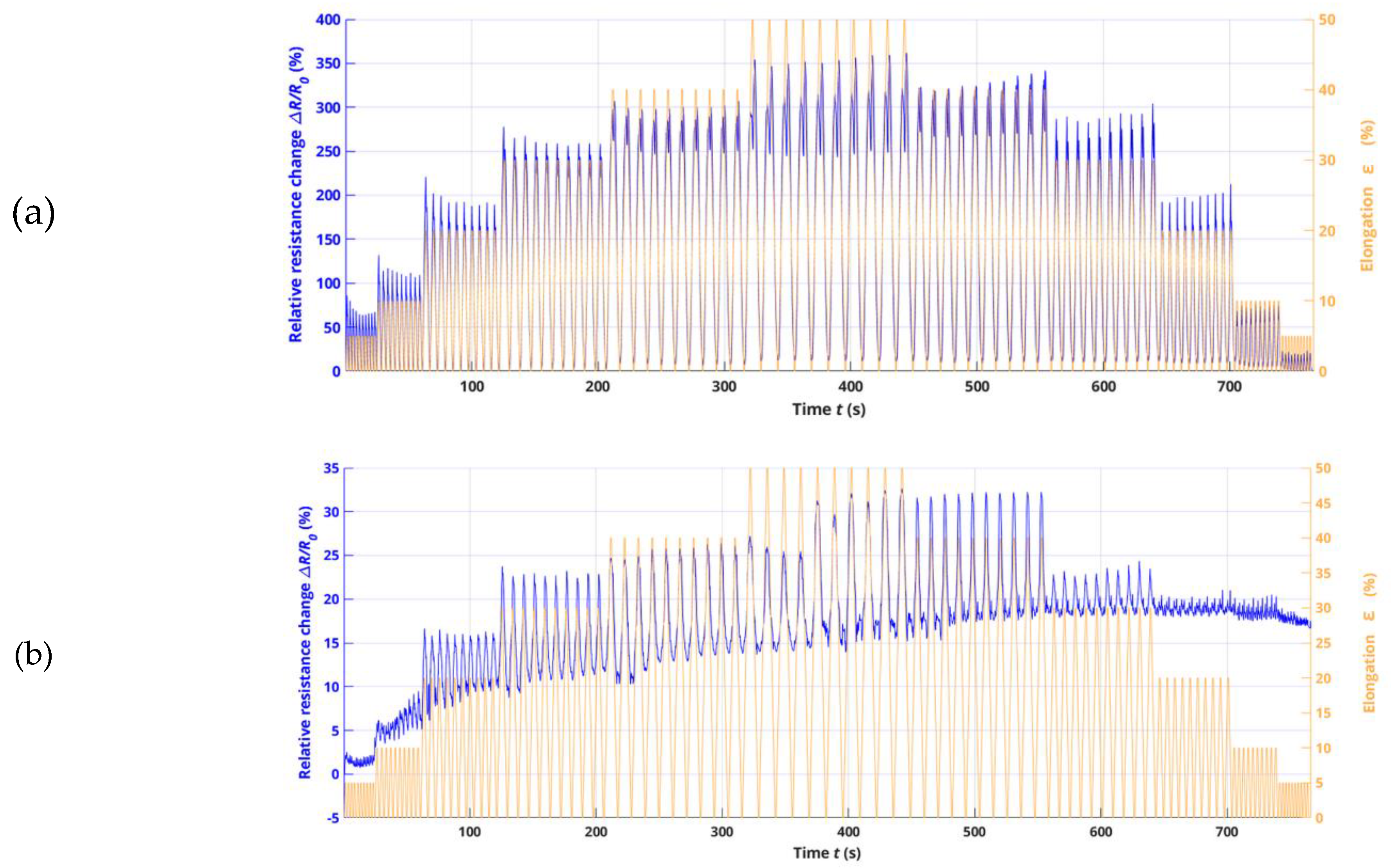 Preprints 82029 g003