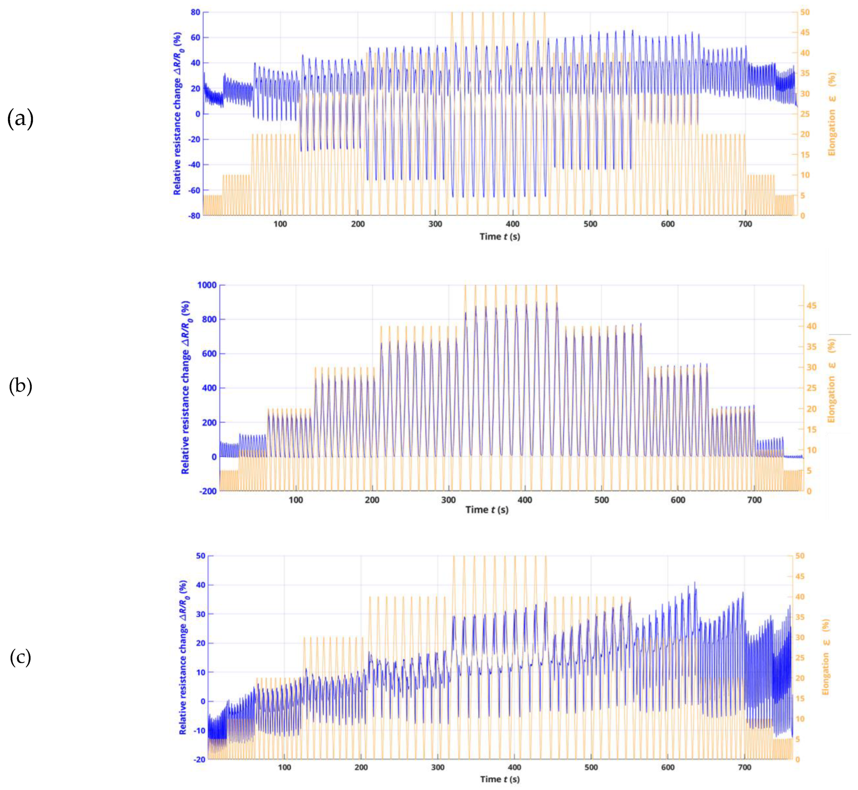 Preprints 82029 g004