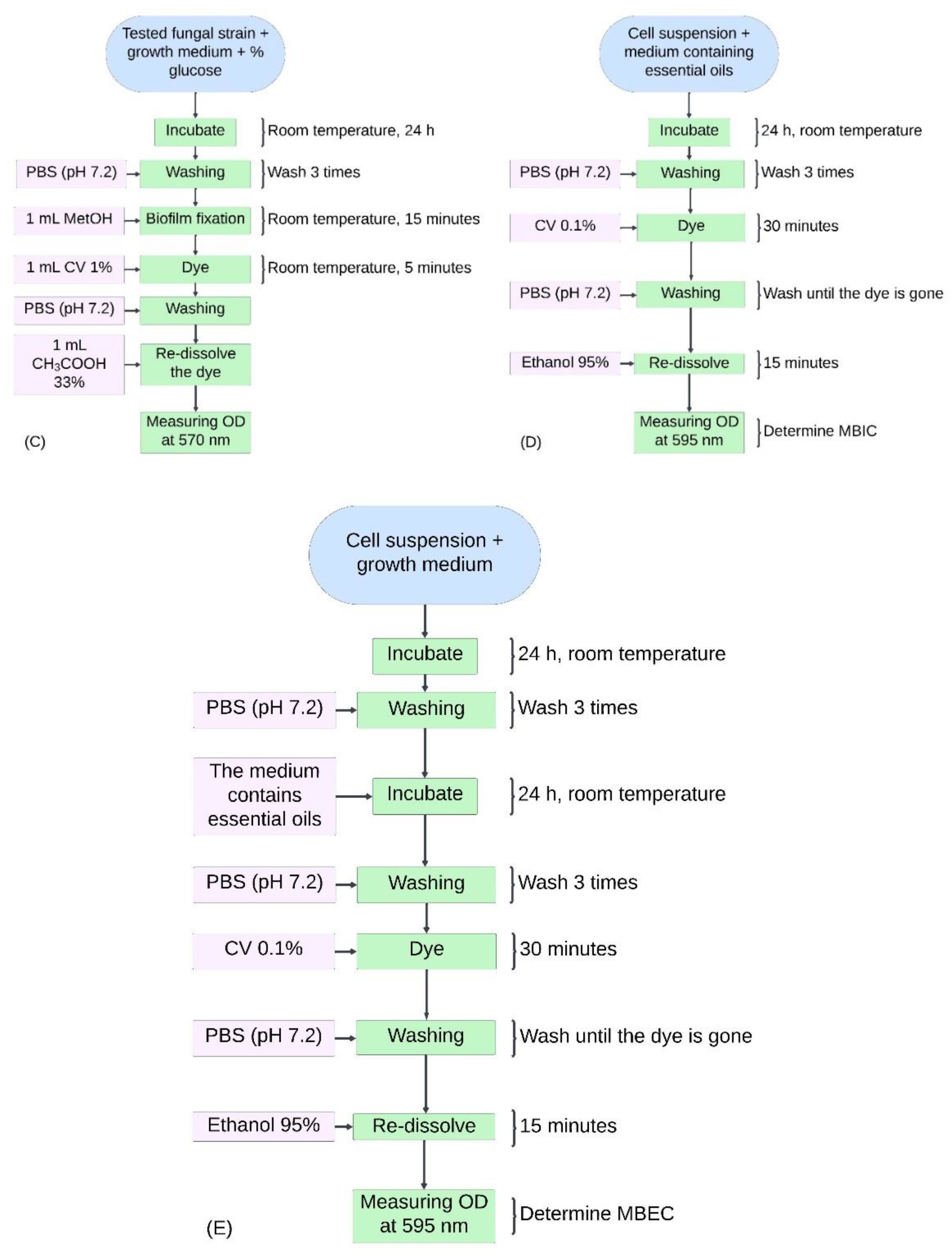 Preprints 117247 g001b