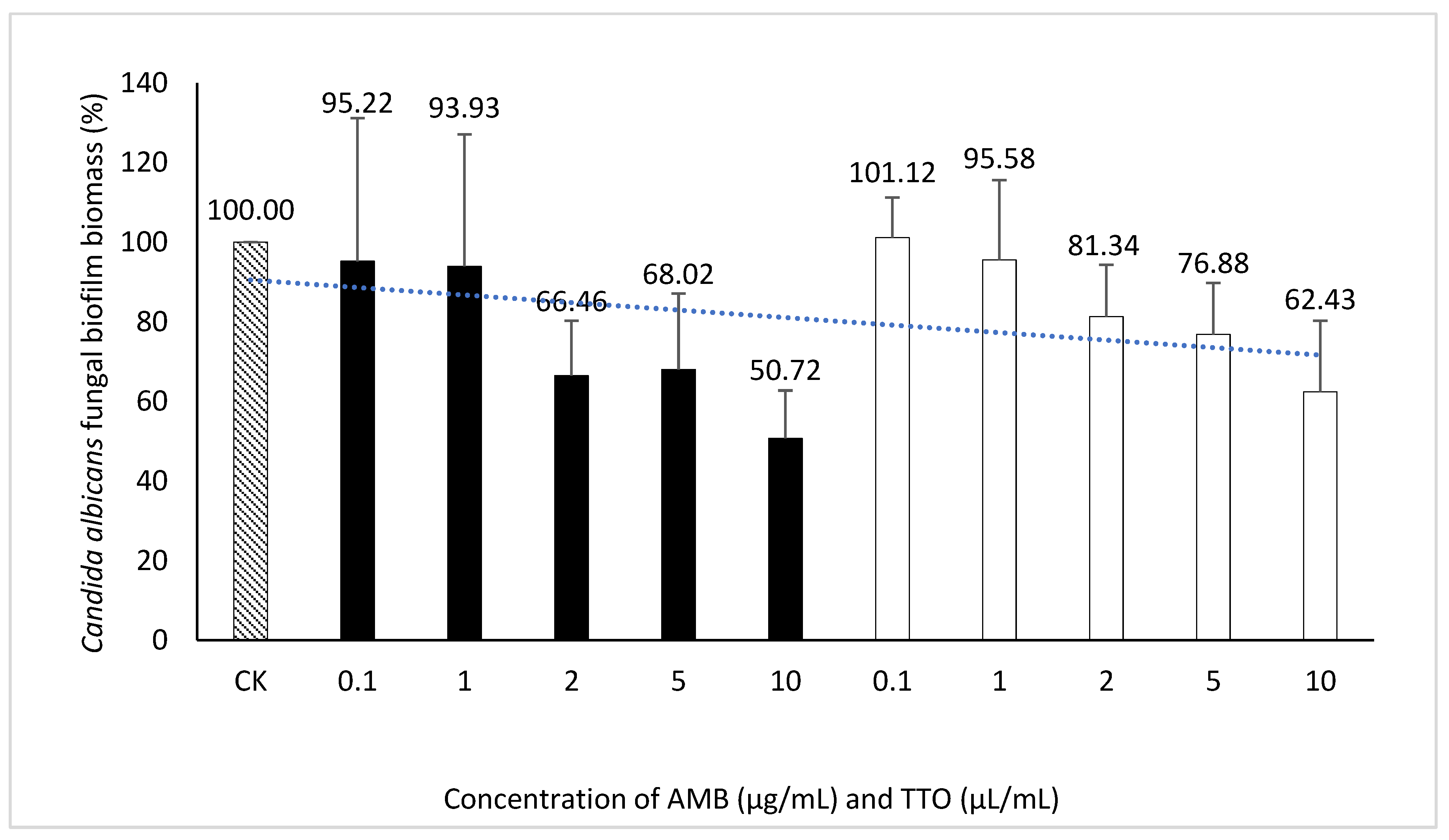 Preprints 117247 g007