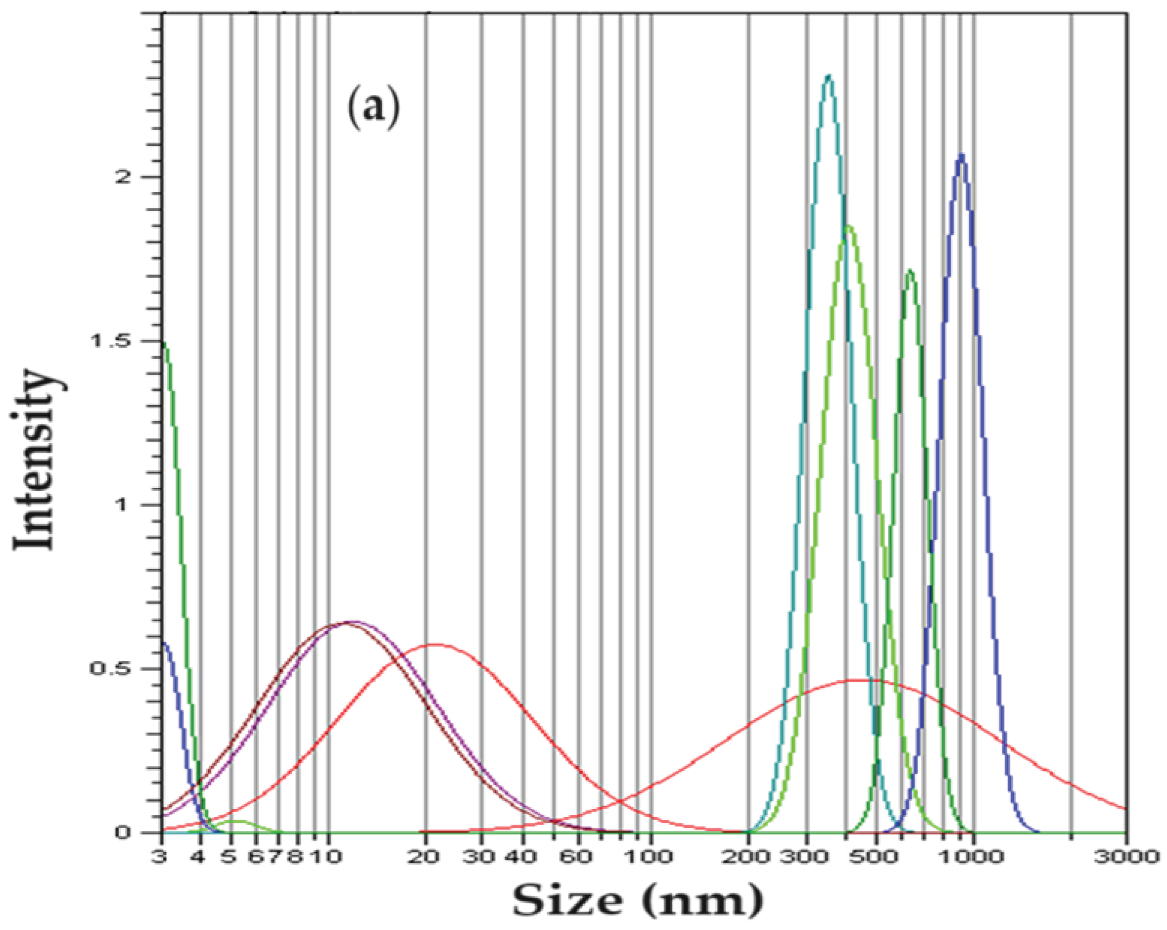 Preprints 100621 g004a