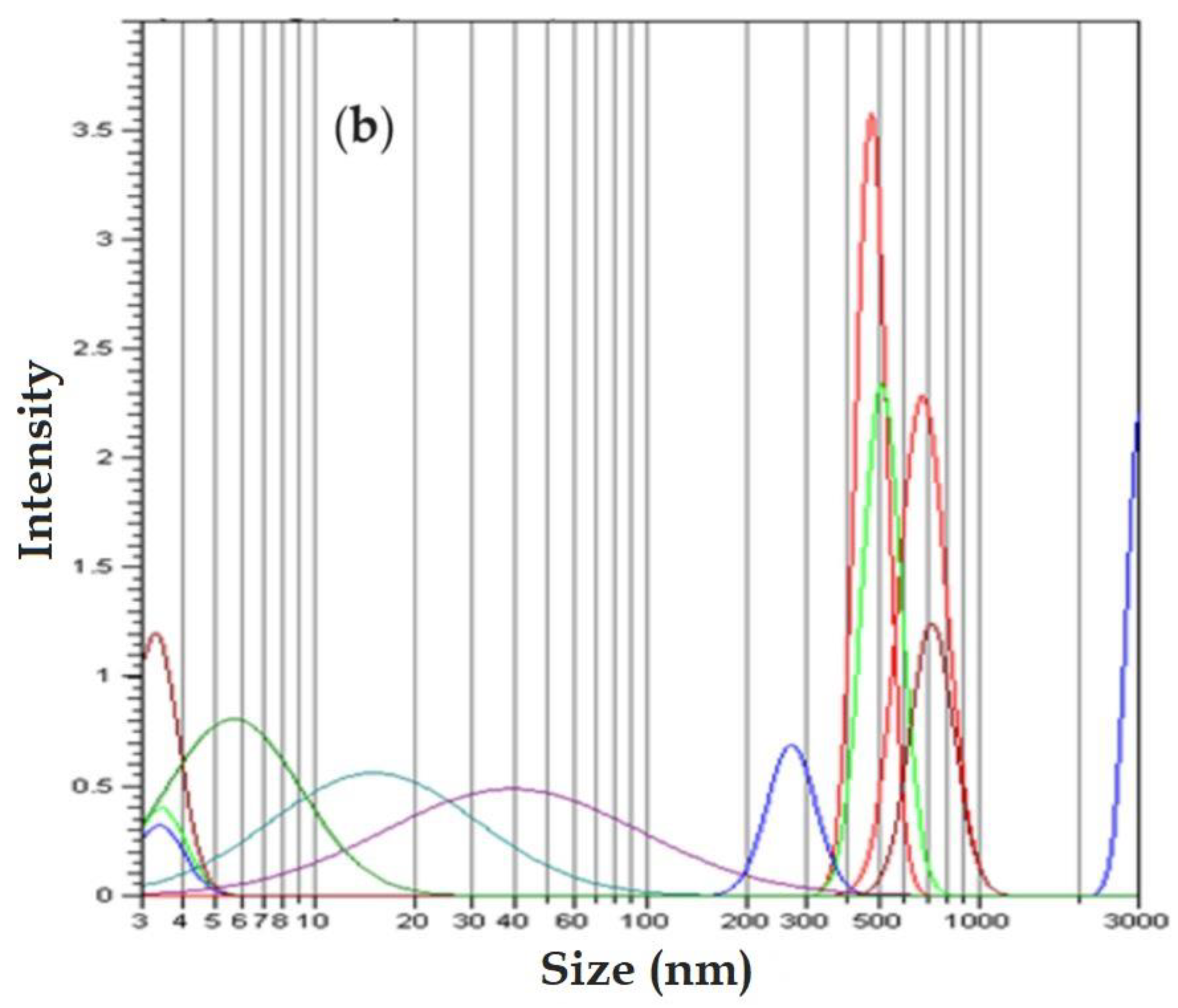 Preprints 100621 g004b