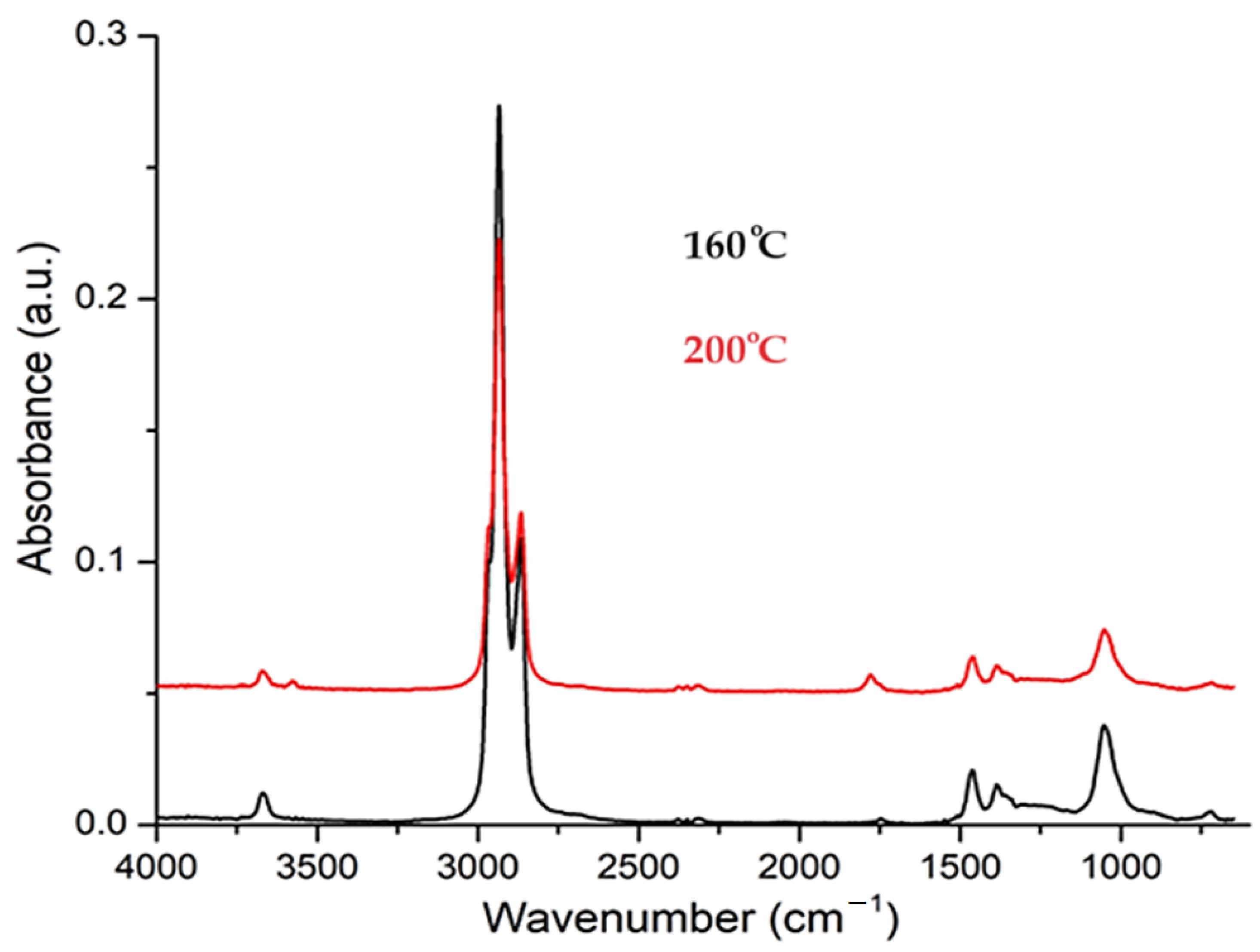 Preprints 100621 g008